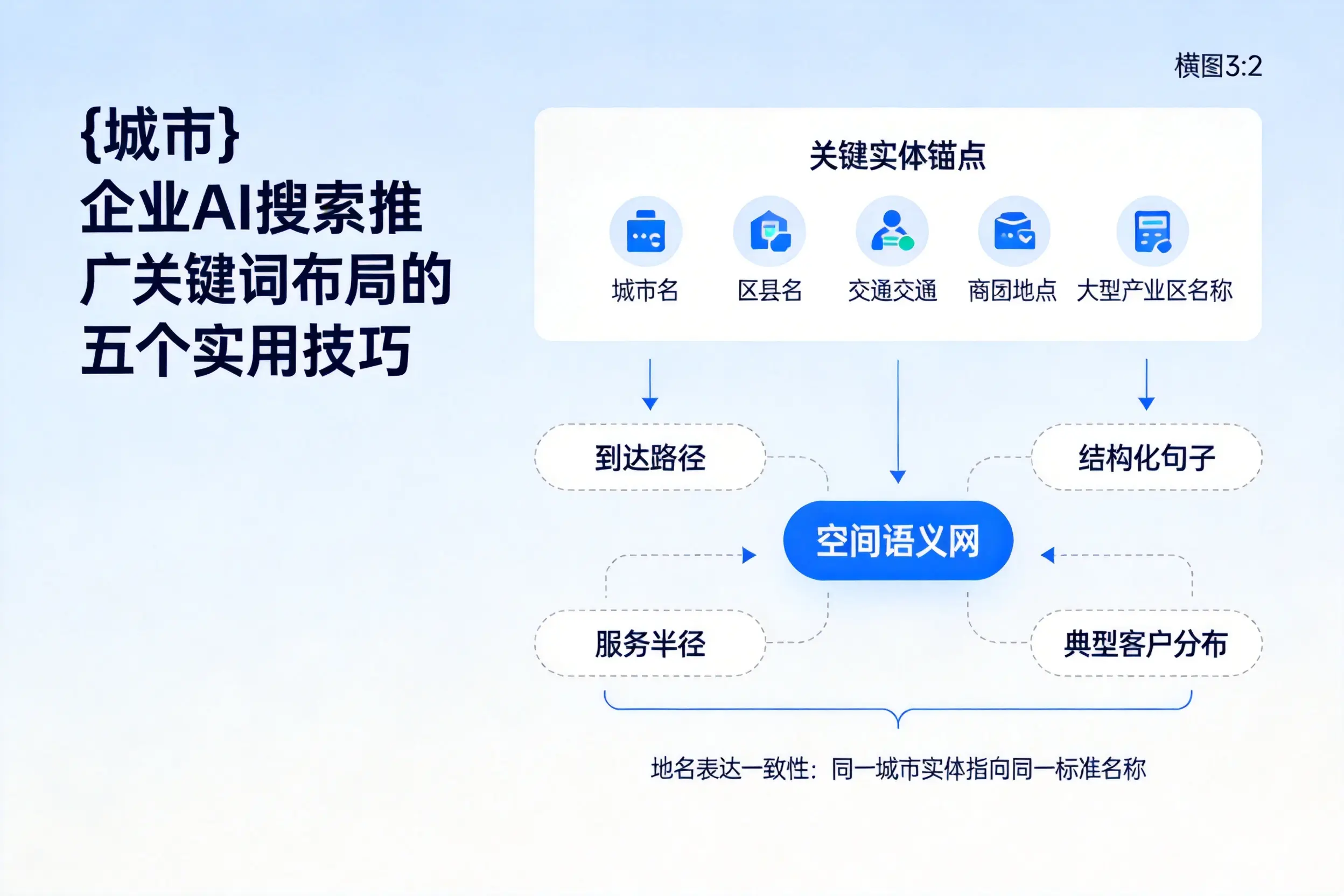 怀化企业AI搜索推广关键词布局的五个实用技巧