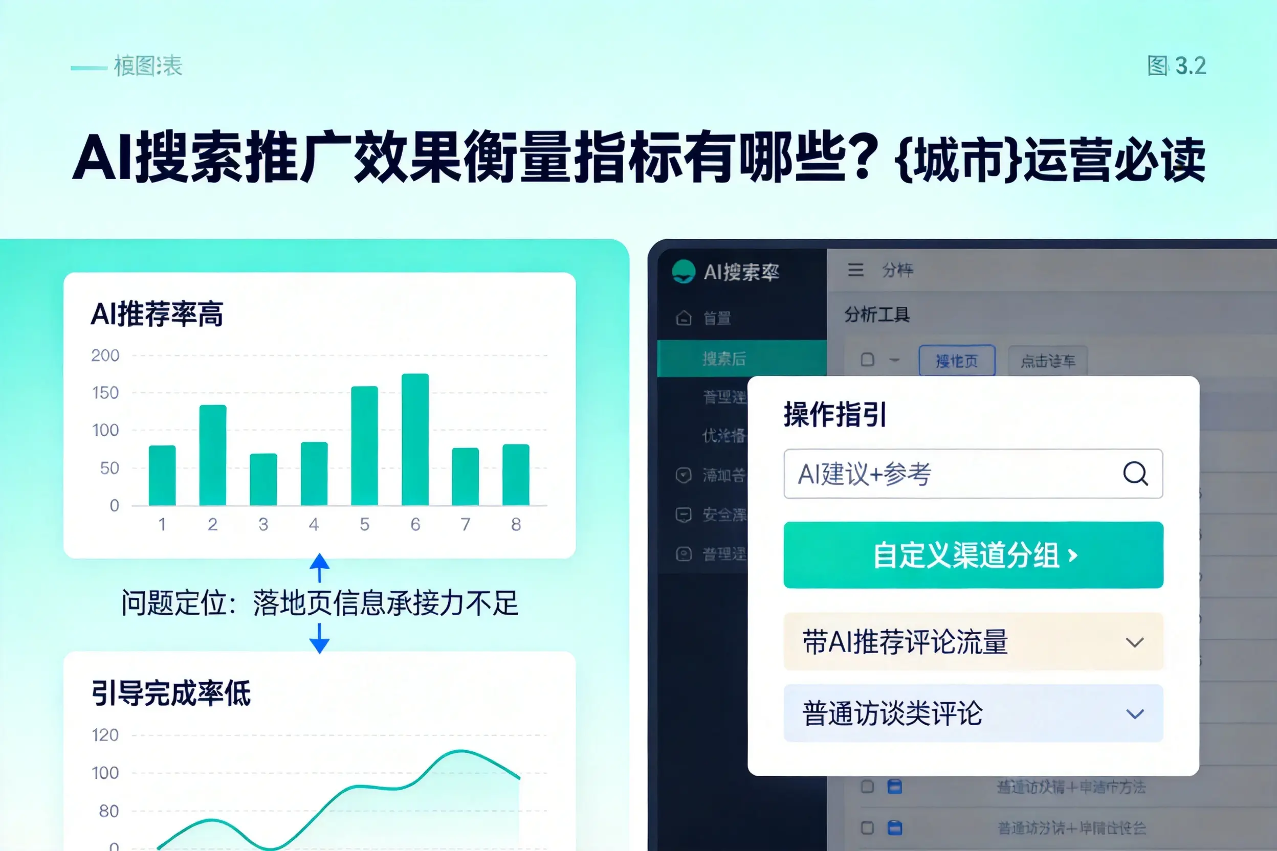 AI搜索推广效果衡量指标有哪些？怀化运营必读