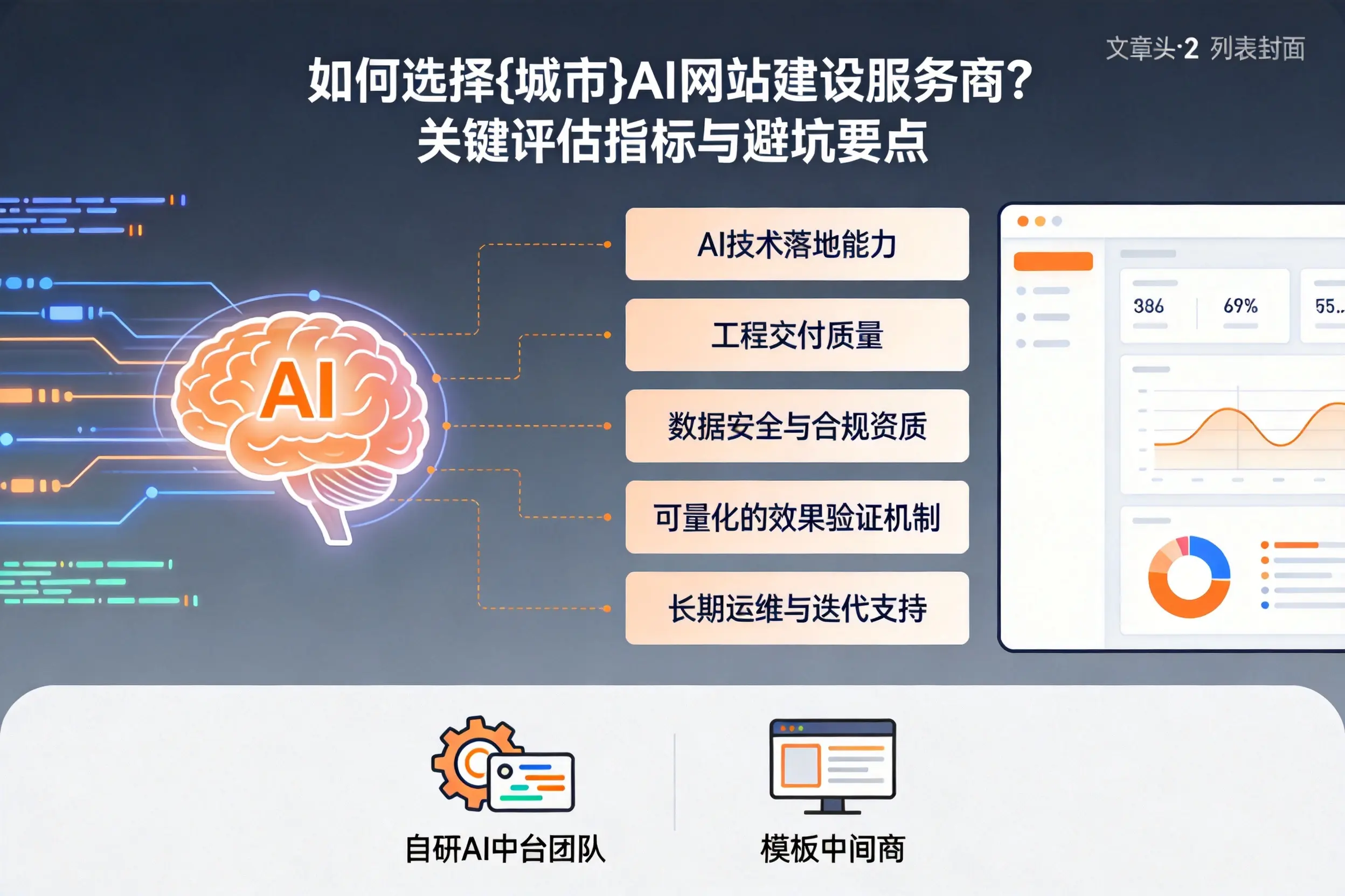 如何选择怀化AI网站建设服务商？关键评估指标与避坑要点