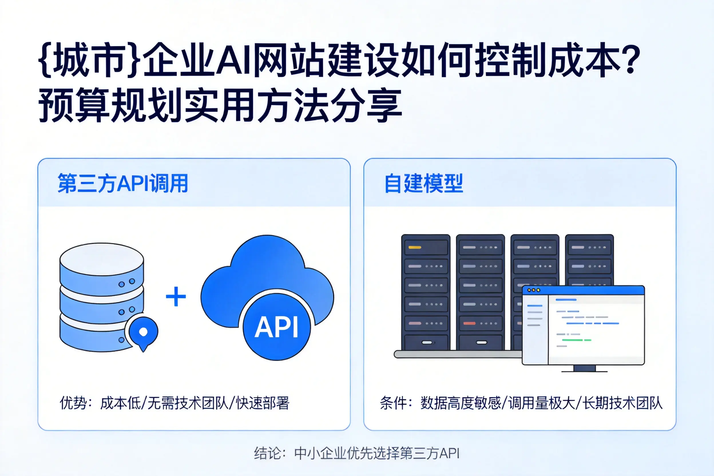 怀化企业AI网站建设如何控制成本？预算规划实用方法分享