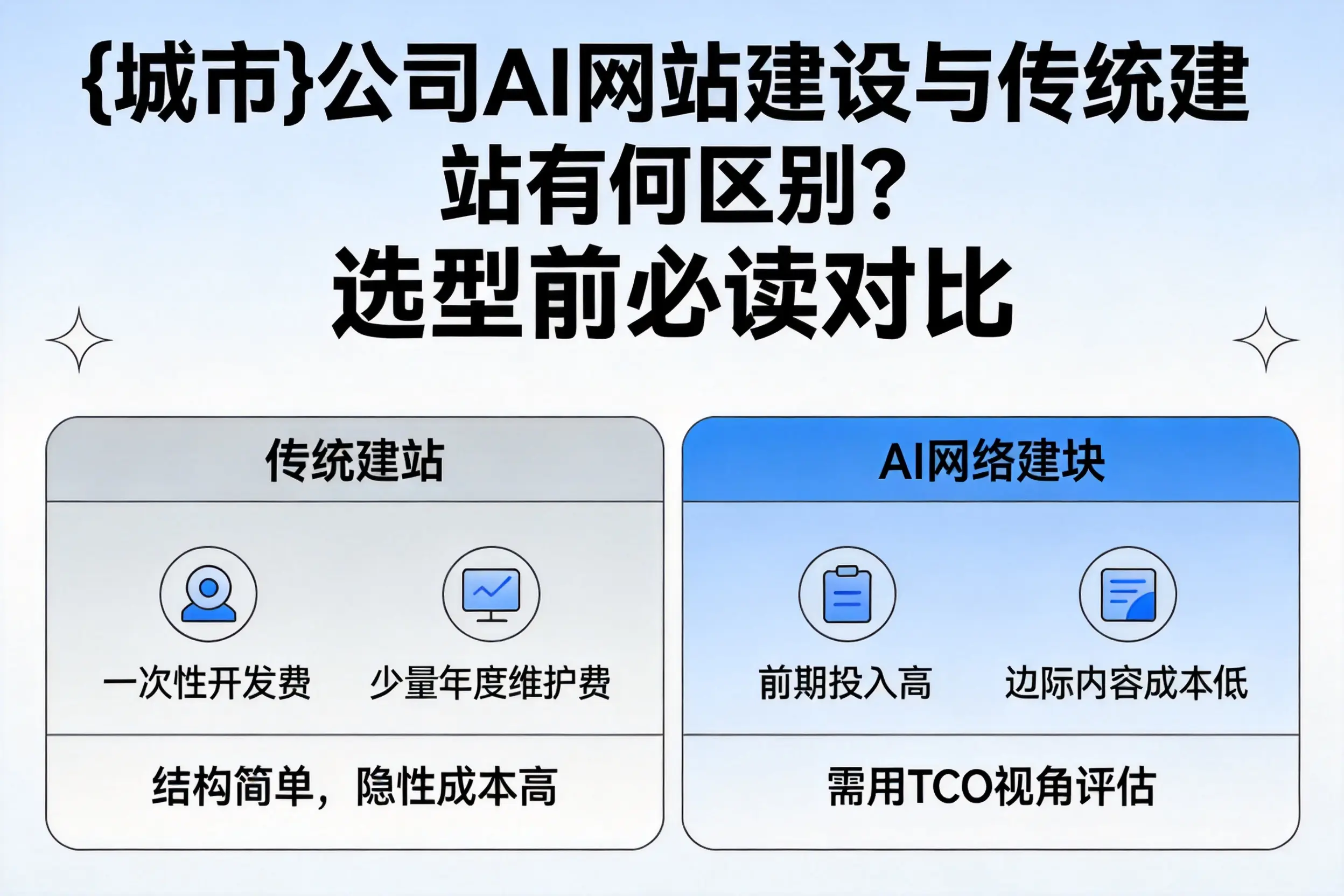 怀化公司AI网站建设与传统建站有何区别？选型前必读对比