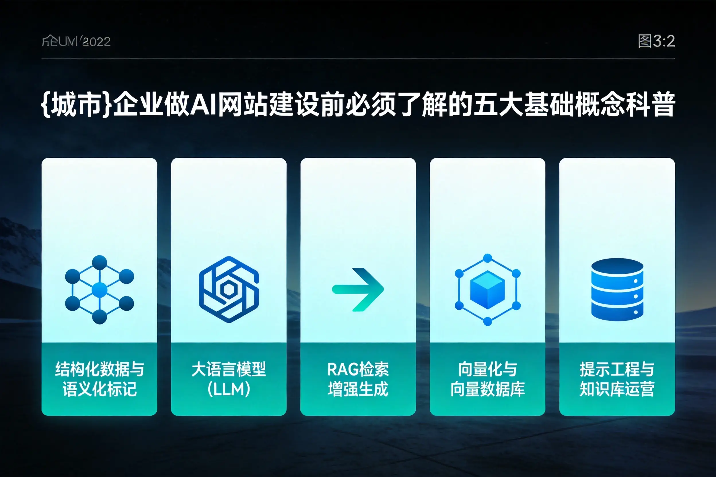 怀化企业做AI网站建设前必须了解的五大基础概念科普