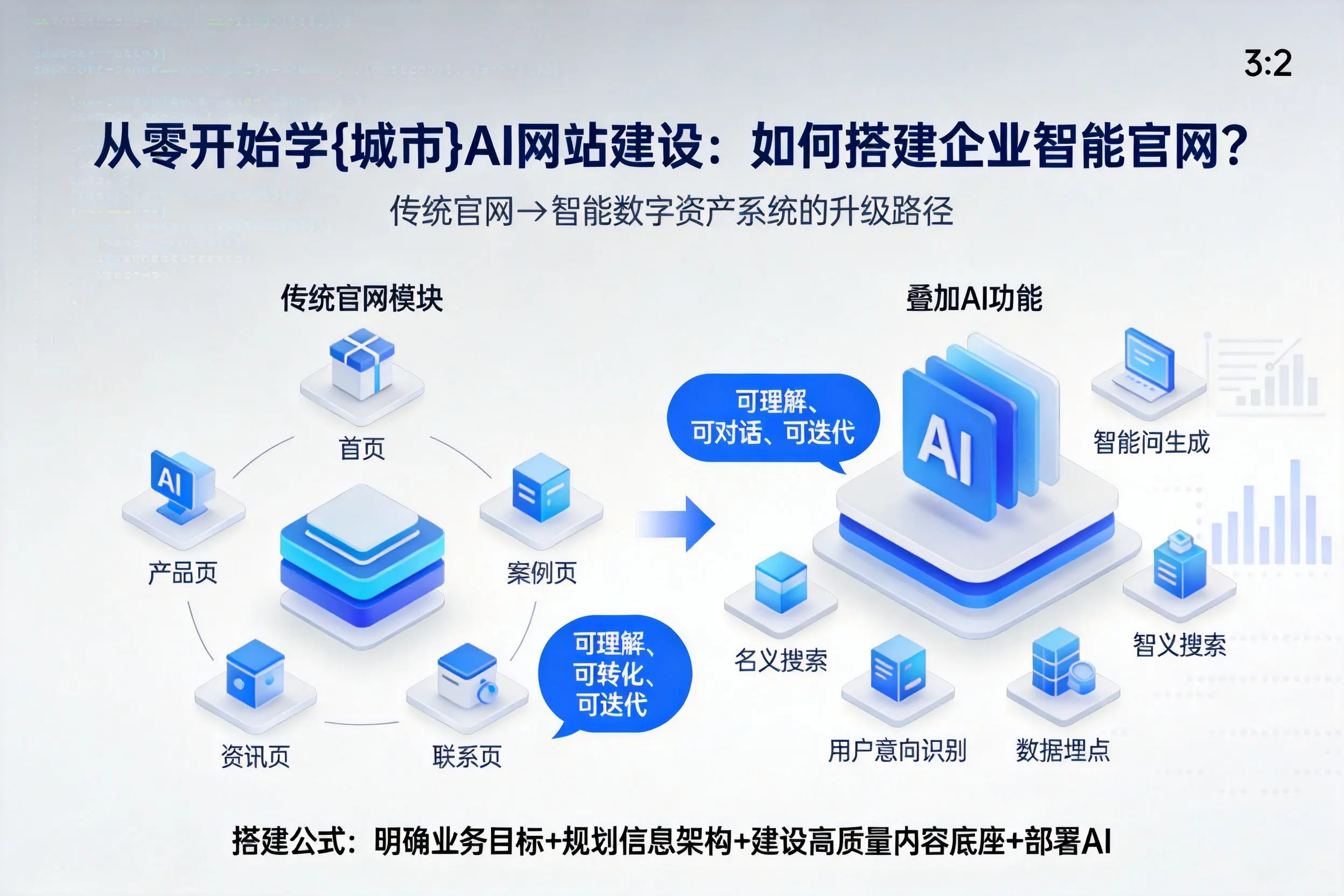 从零开始学怀化AI网站建设：如何搭建企业智能官网？