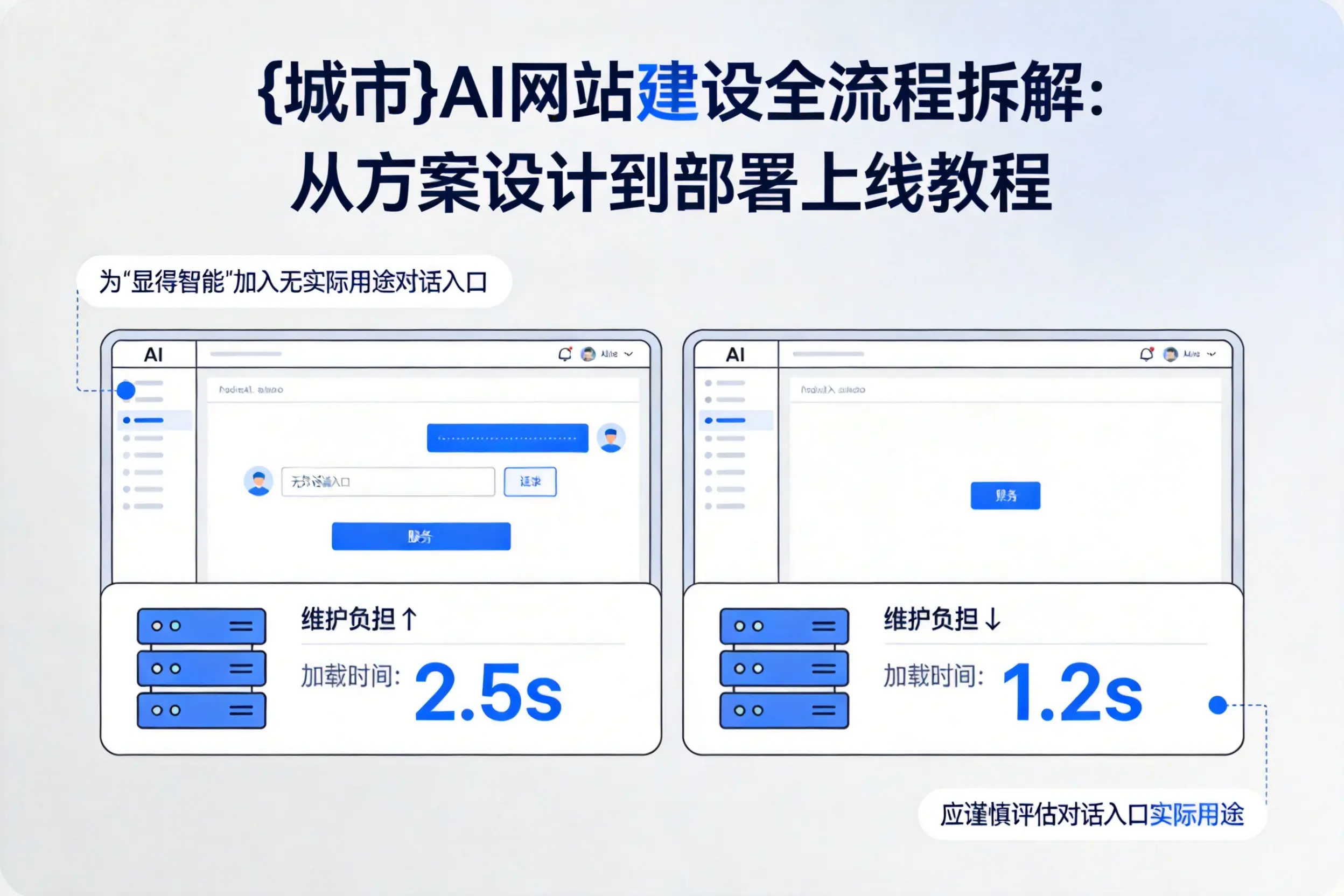 怀化AI网站建设全流程拆解：从方案设计到部署上线教程