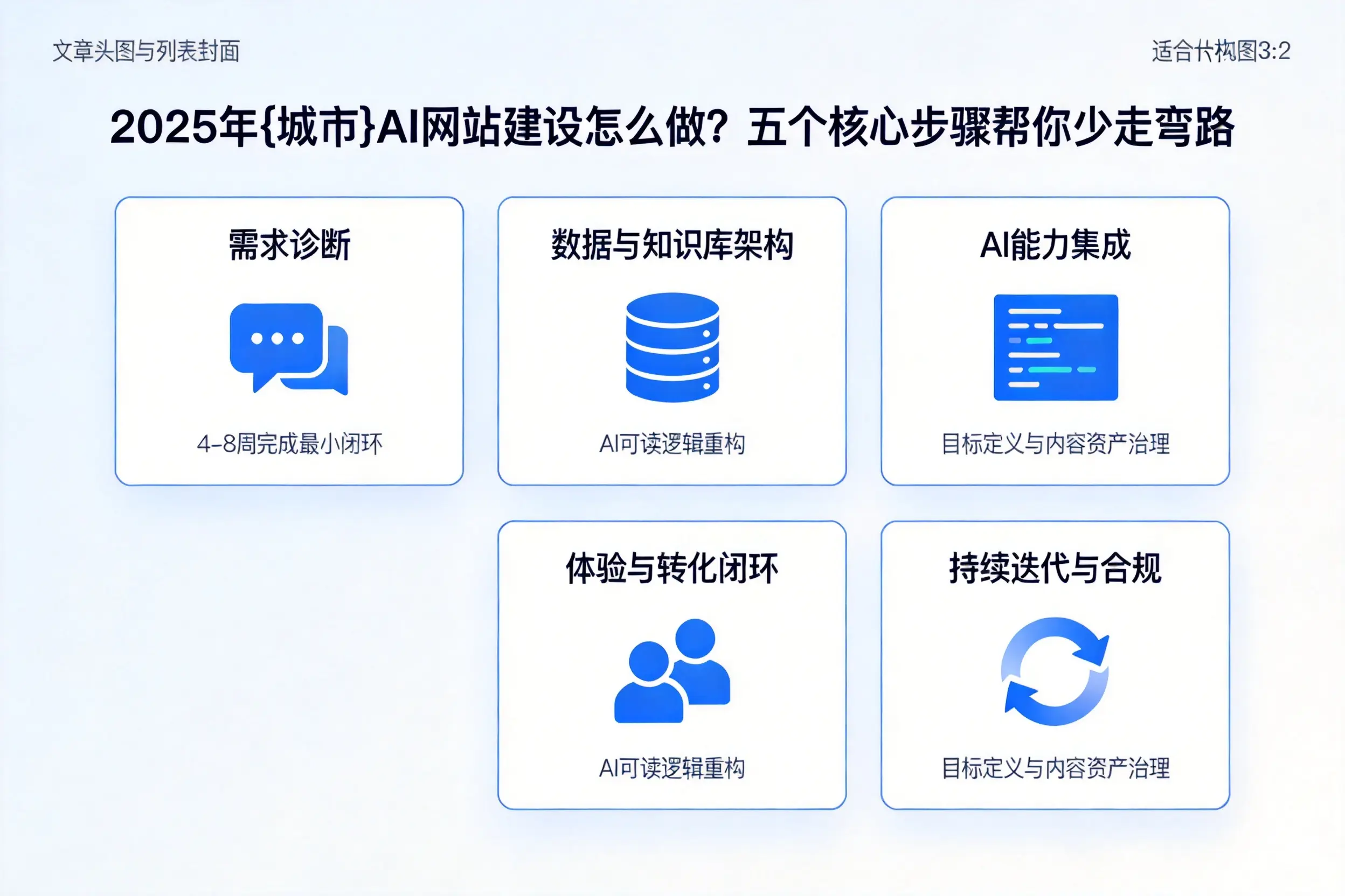 2025年怀化AI网站建设怎么做?五个核心步骤帮你少走弯路
