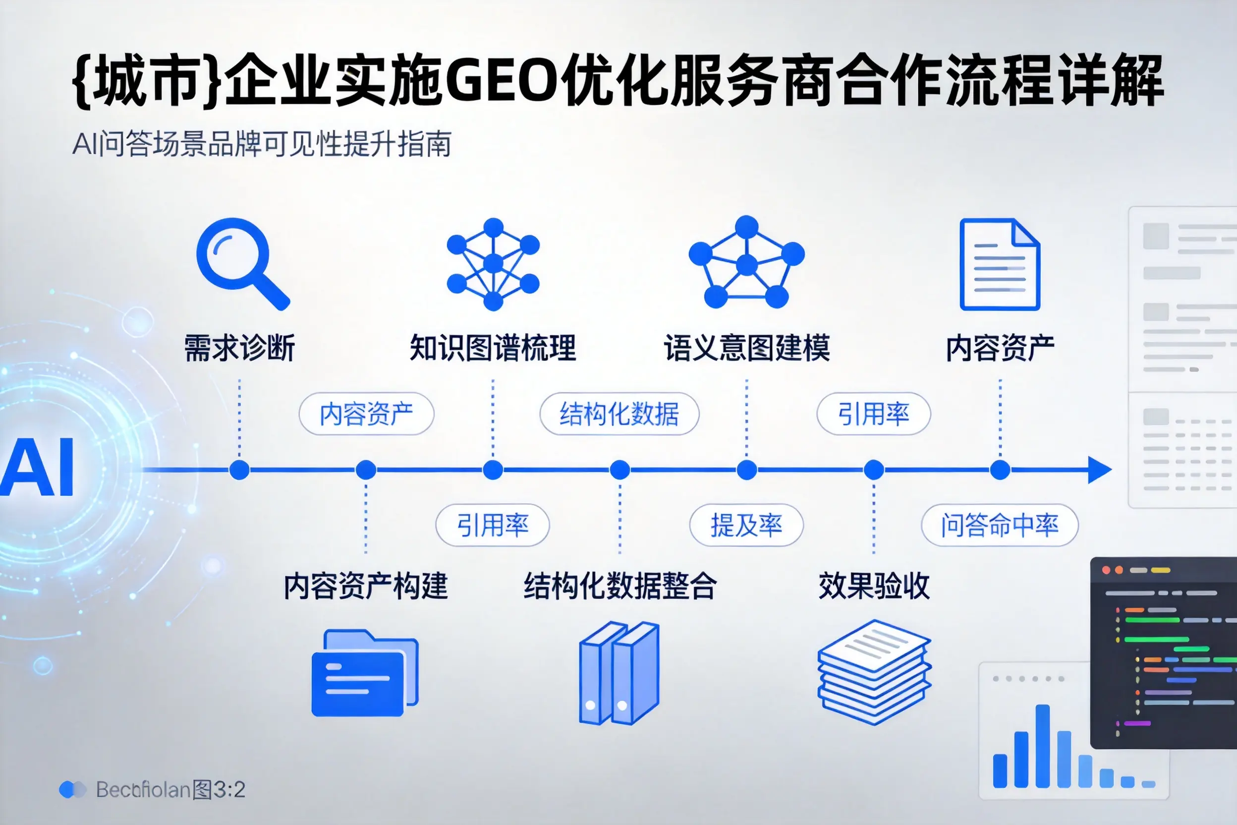 怀化企业实施GEO优化服务商合作流程详解