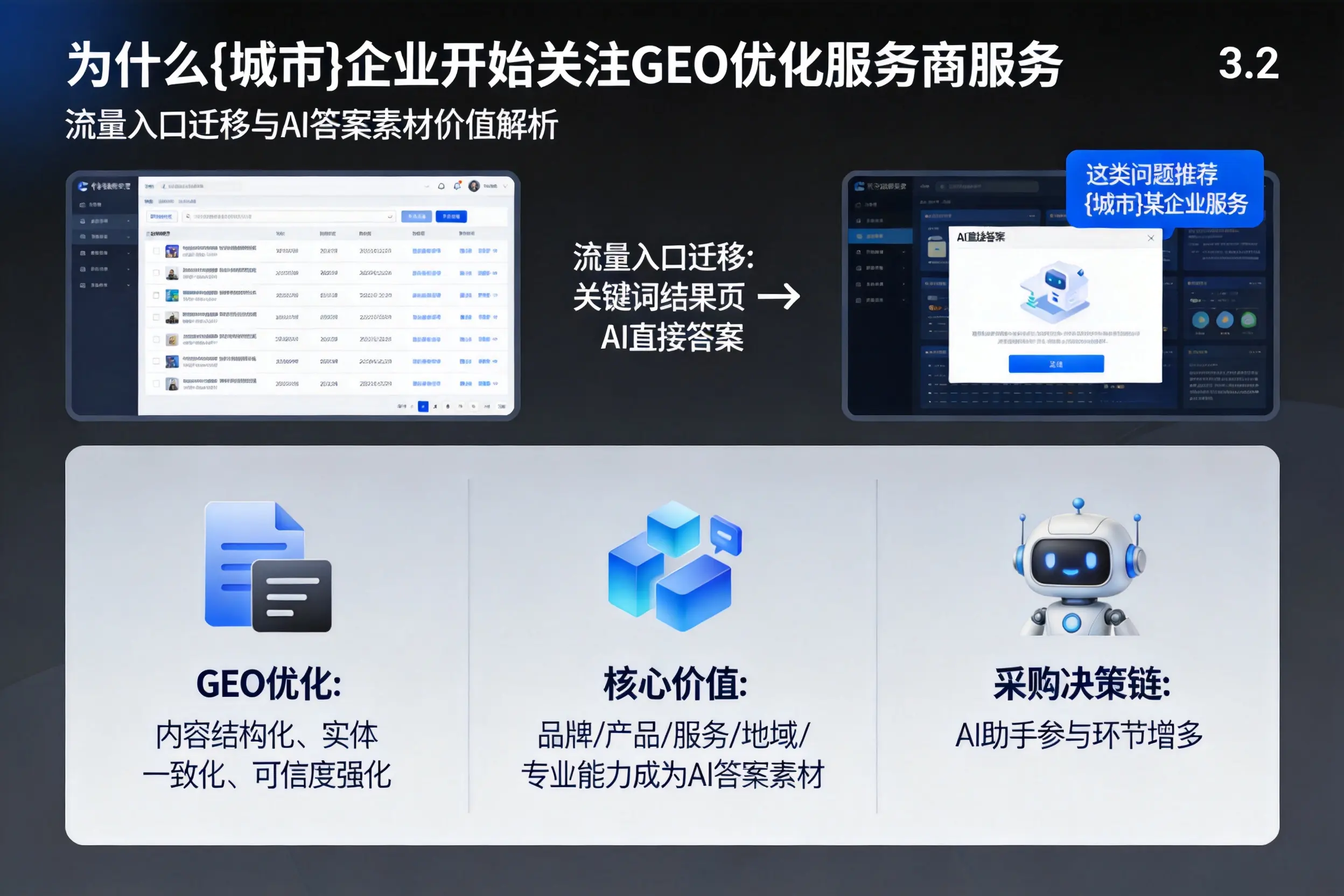 为什么怀化企业开始关注GEO优化服务商服务