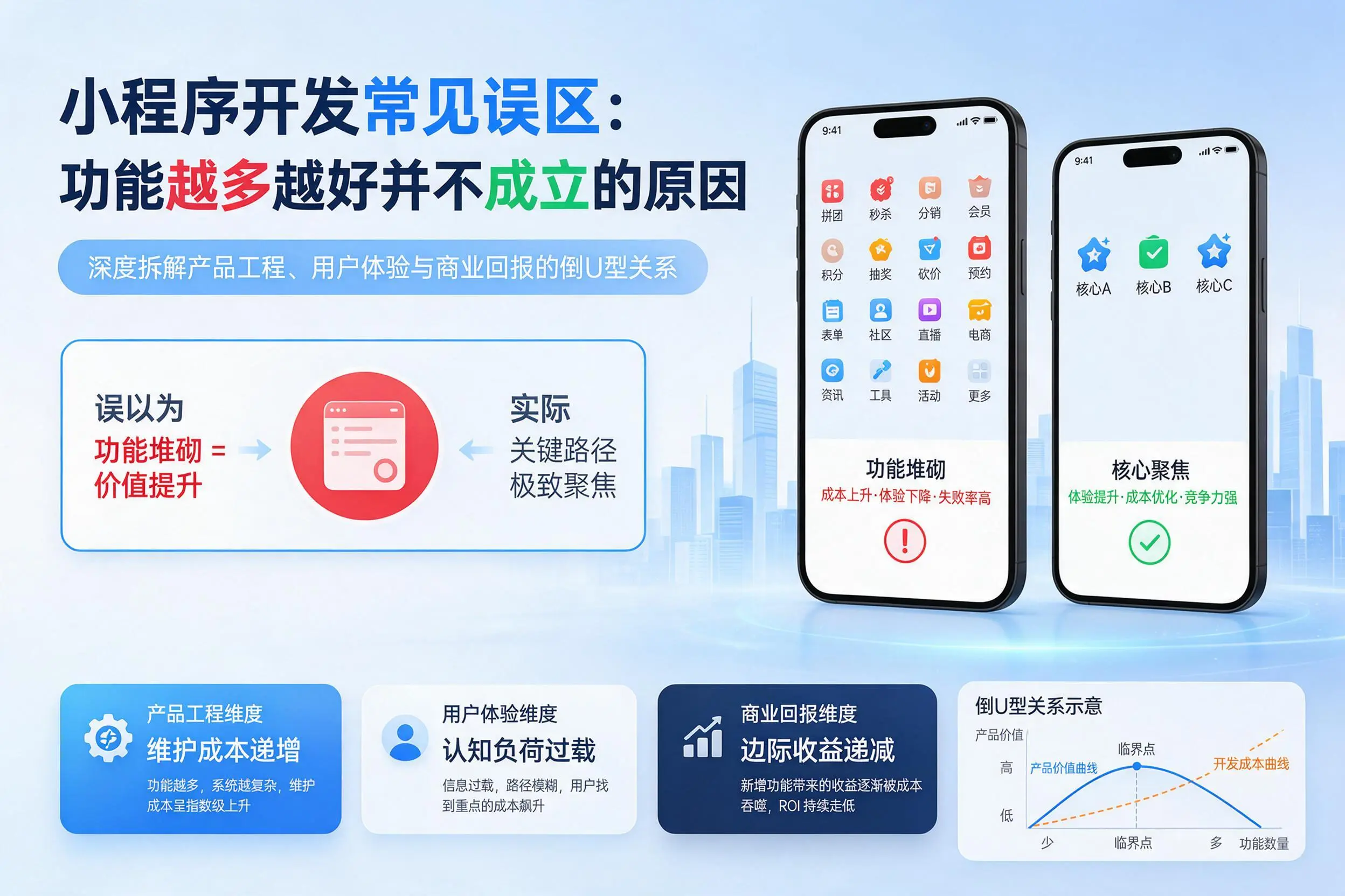 怀化小程序开发常见误区：功能越多越好并不成立的原因