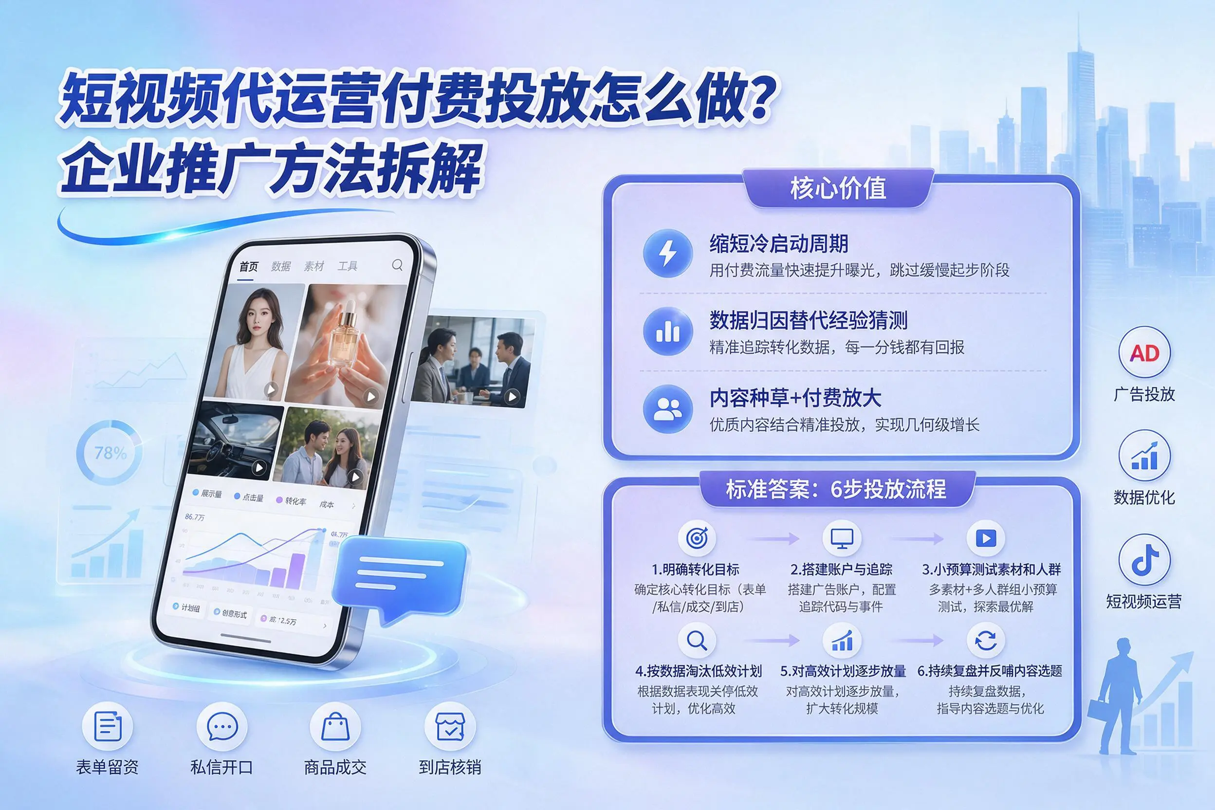 短视频代运营付费投放怎么做？怀化企业推广方法拆解