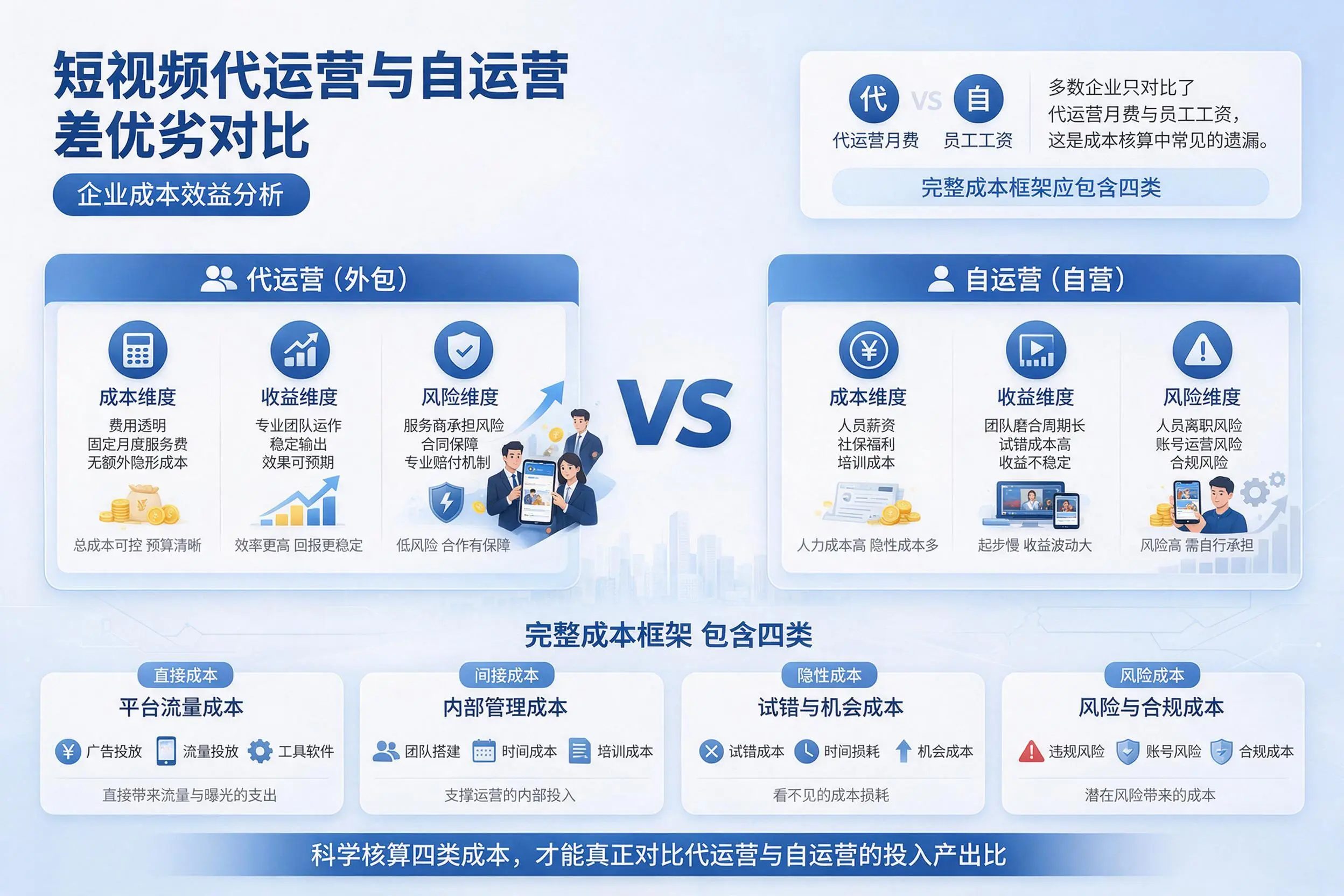 短视频代运营与自运营优劣对比：怀化企业成本效益分析