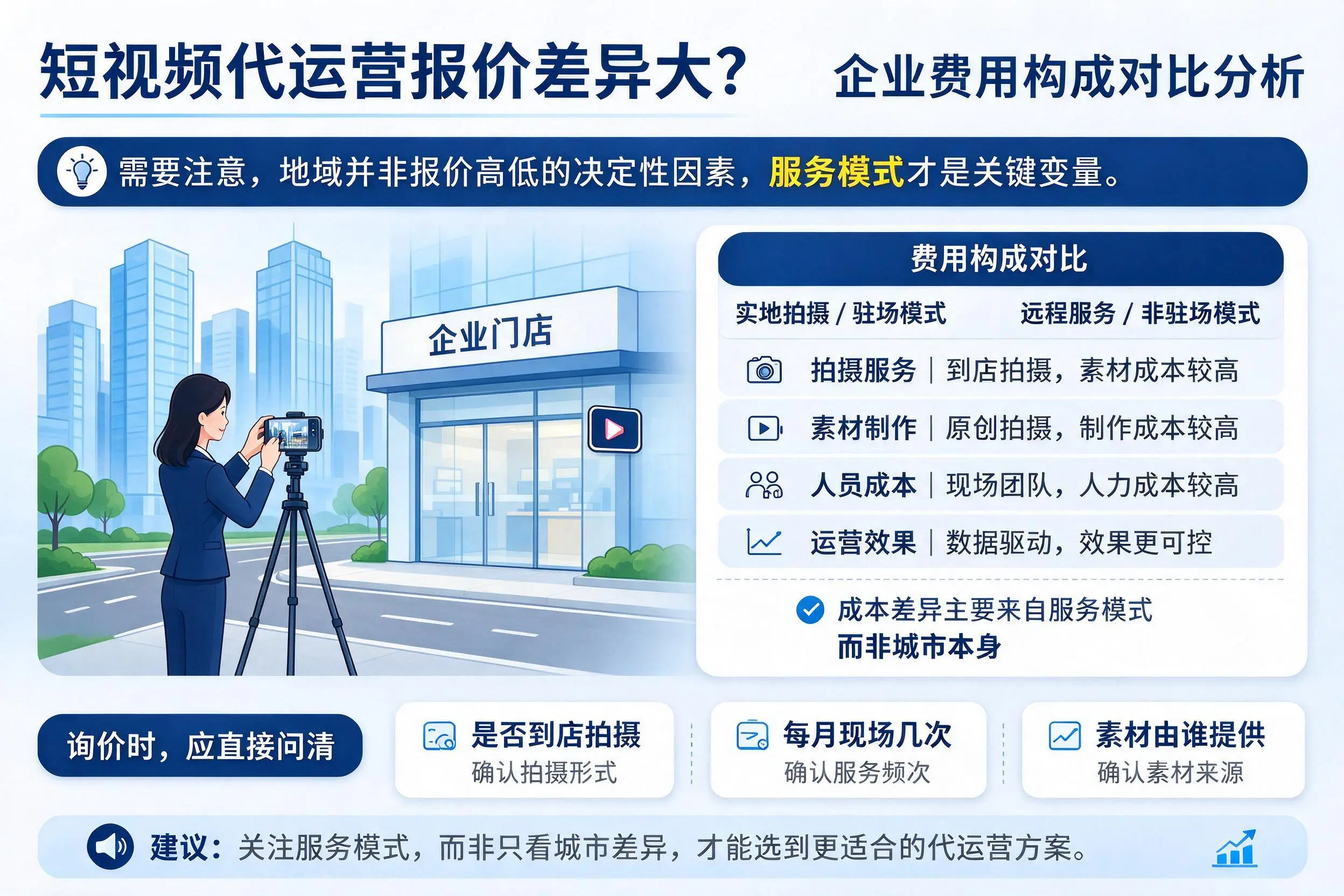 短视频代运营报价差异大？怀化企业费用构成对比分析
