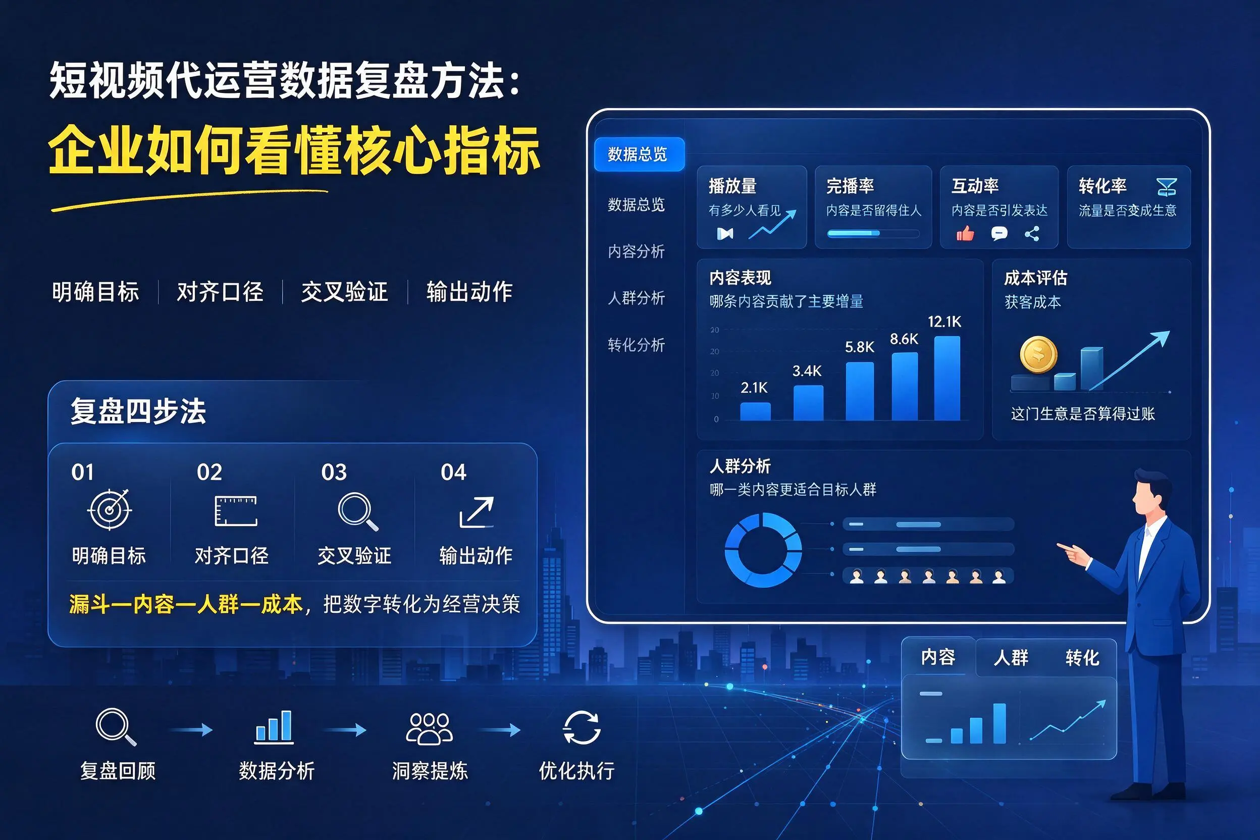 短视频代运营数据复盘方法:怀化企业如何看懂核心指标
