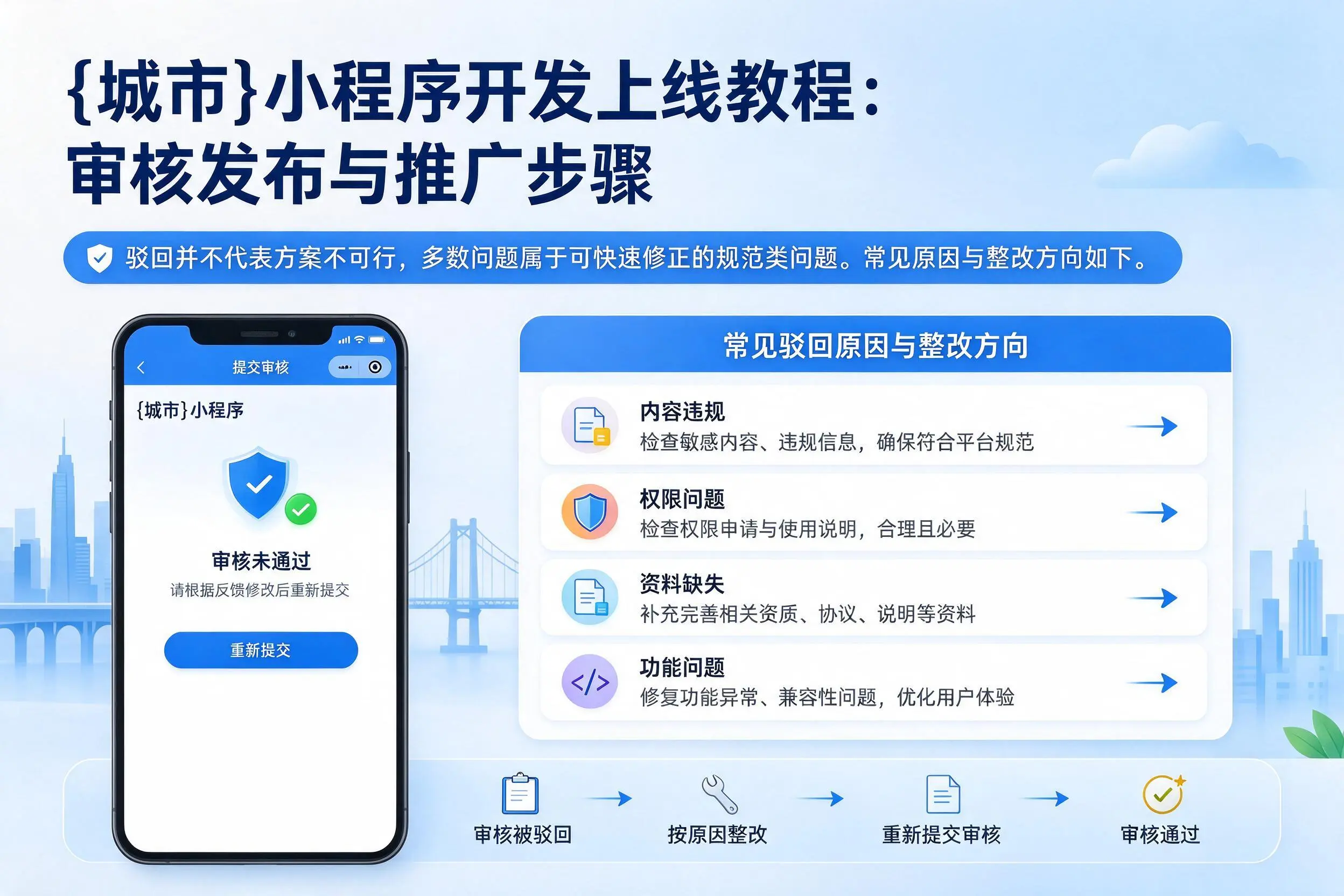 怀化小程序开发上线教程：审核发布与推广步骤