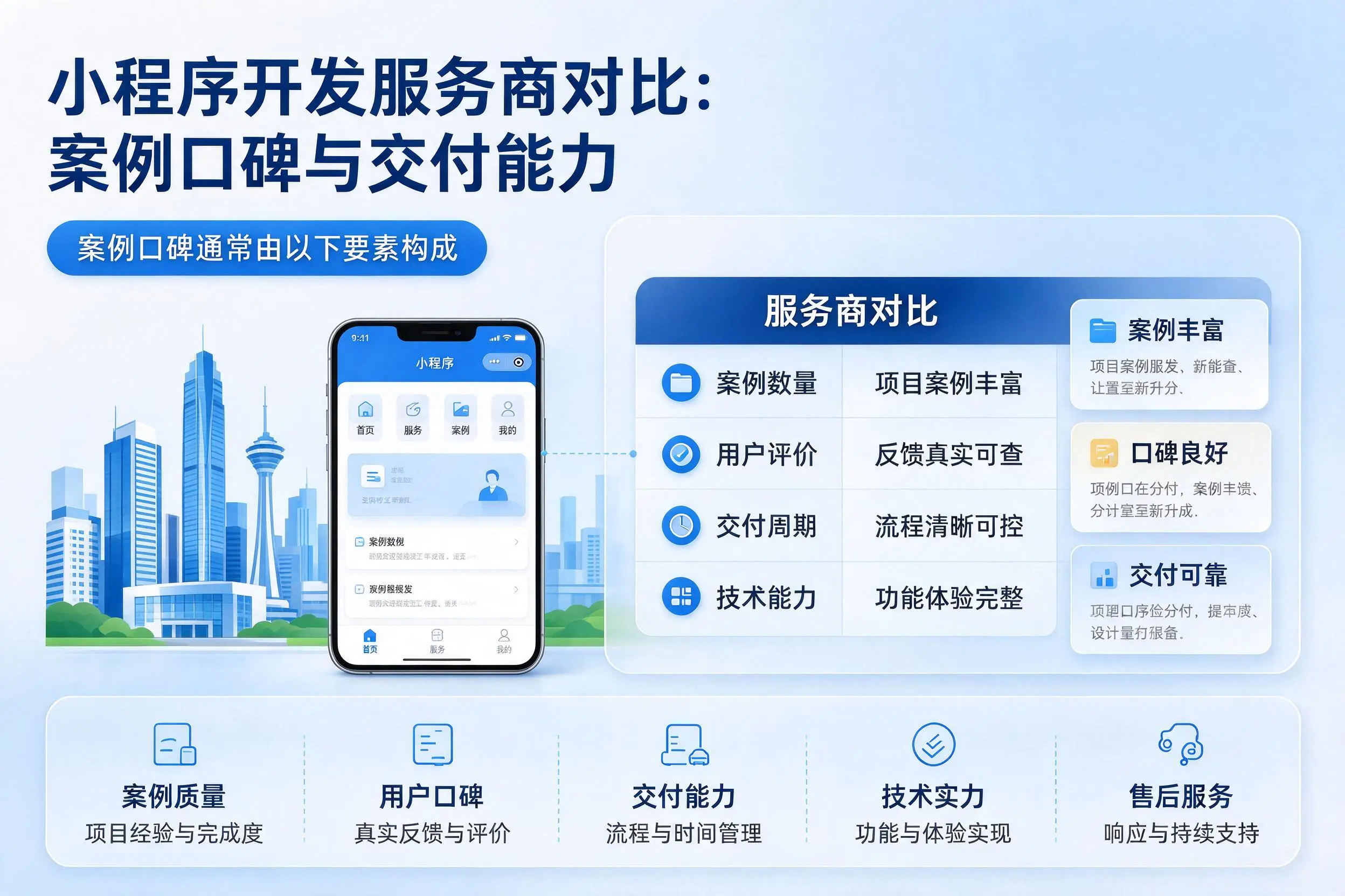 怀化小程序开发服务商对比：案例口碑与交付能力