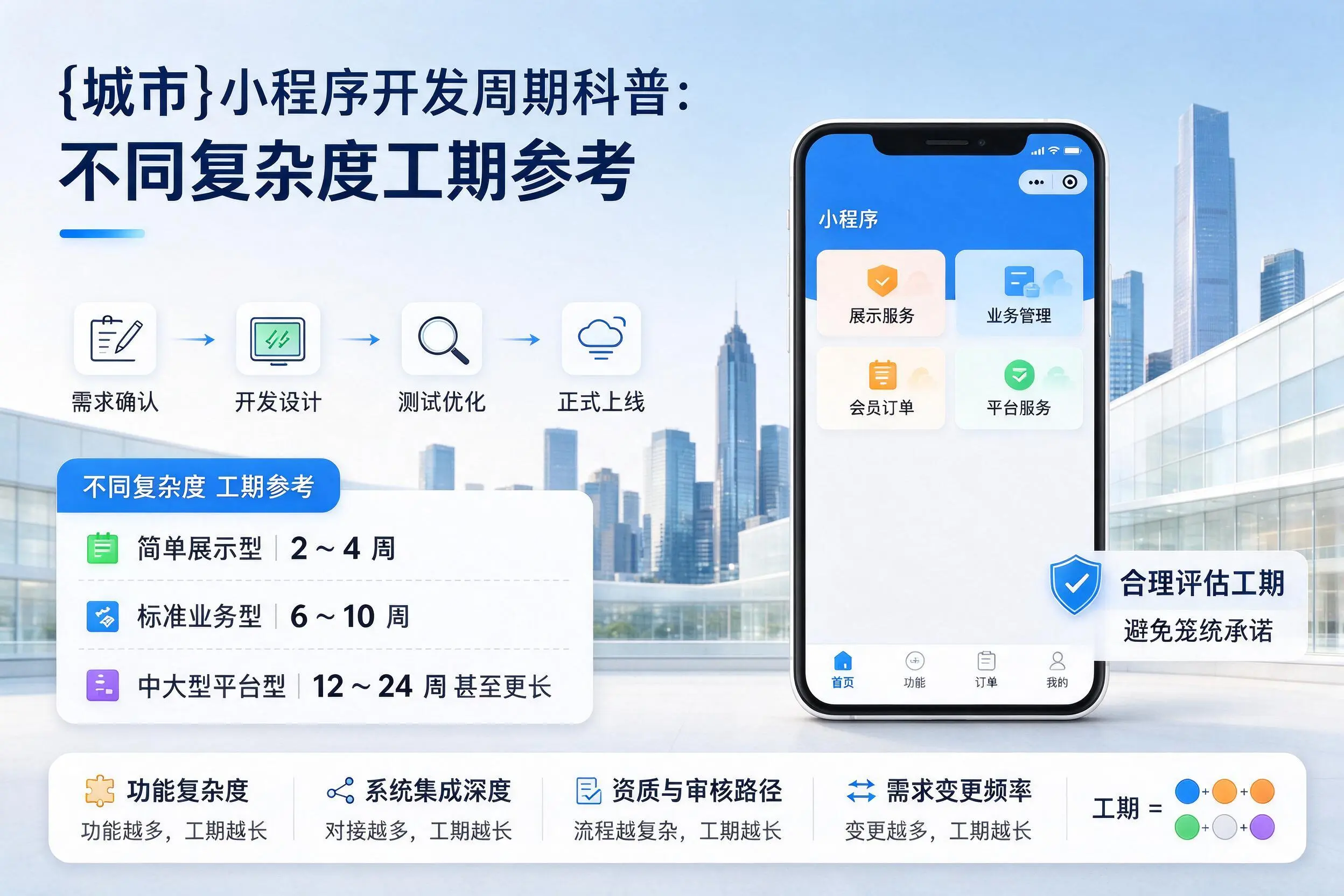 怀化小程序开发周期科普:不同复杂度工期参考