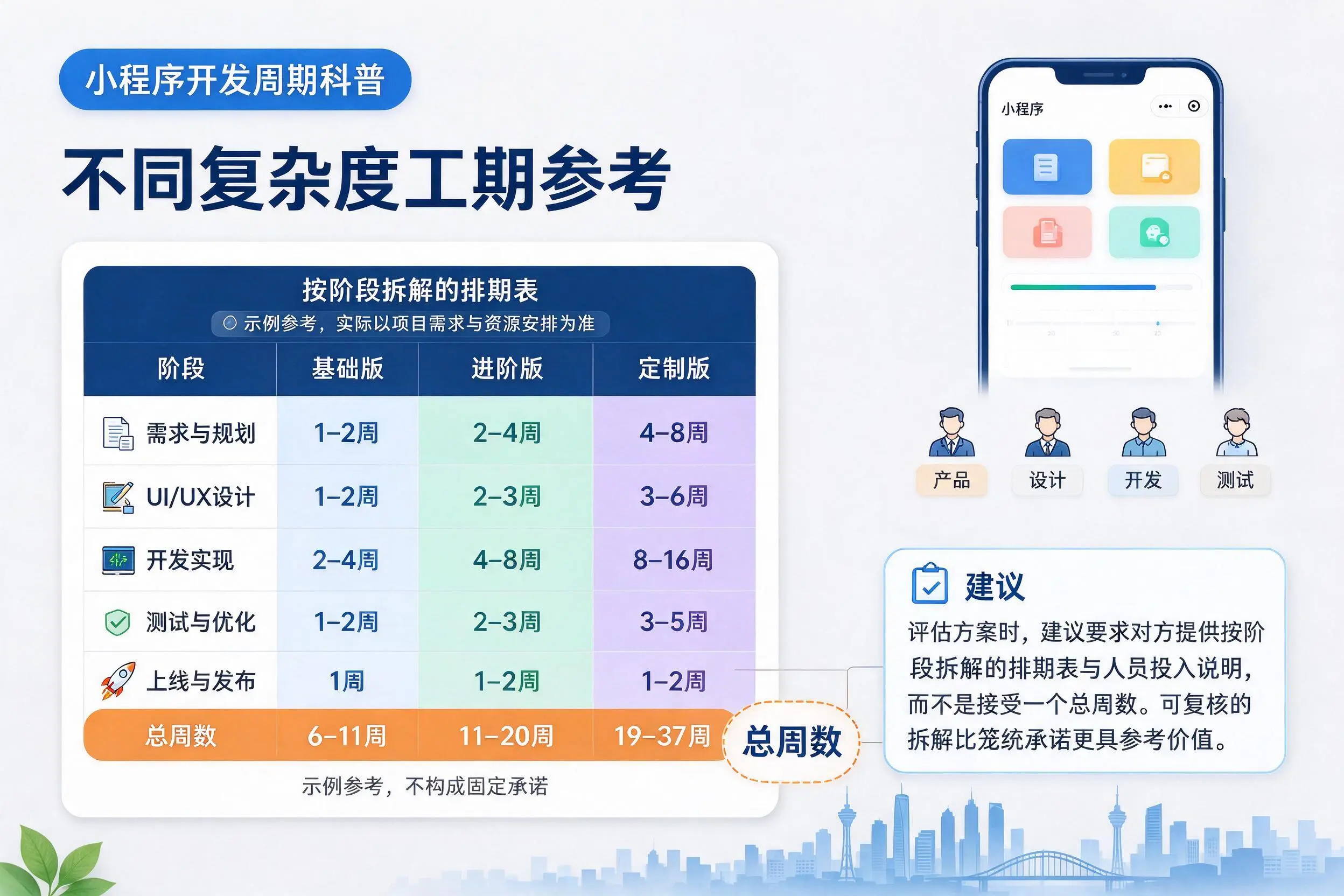 怀化小程序开发周期科普:不同复杂度工期参考