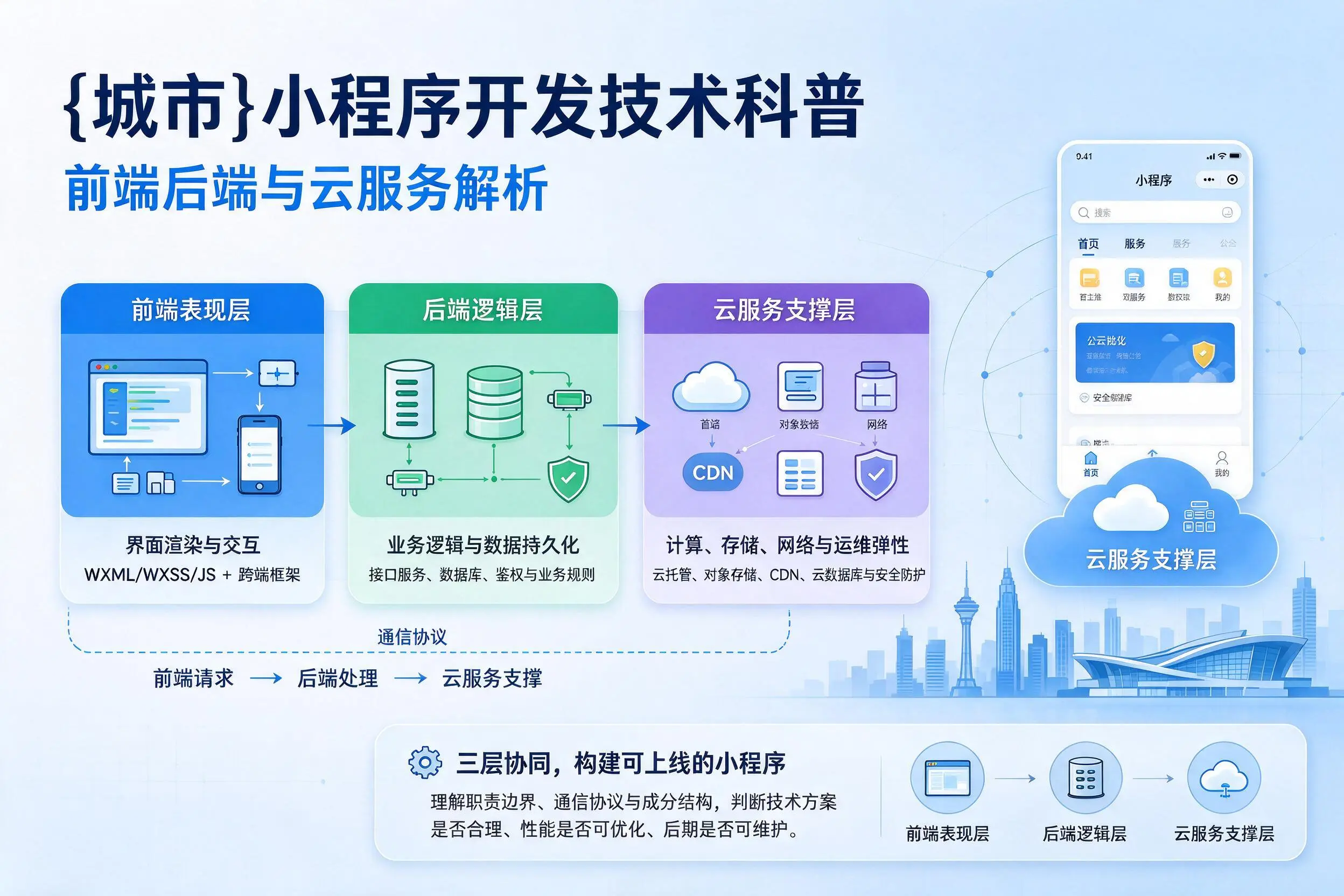 怀化小程序开发技术科普：前端后端与云服务解析