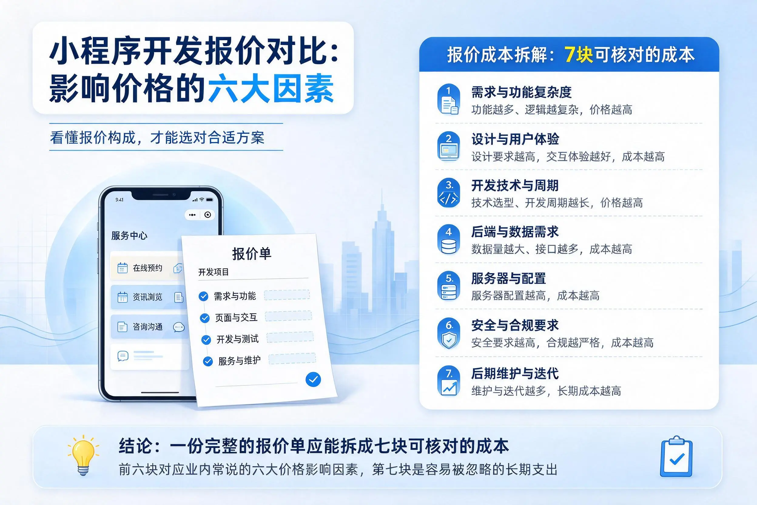怀化小程序开发报价对比：影响价格的六大因素