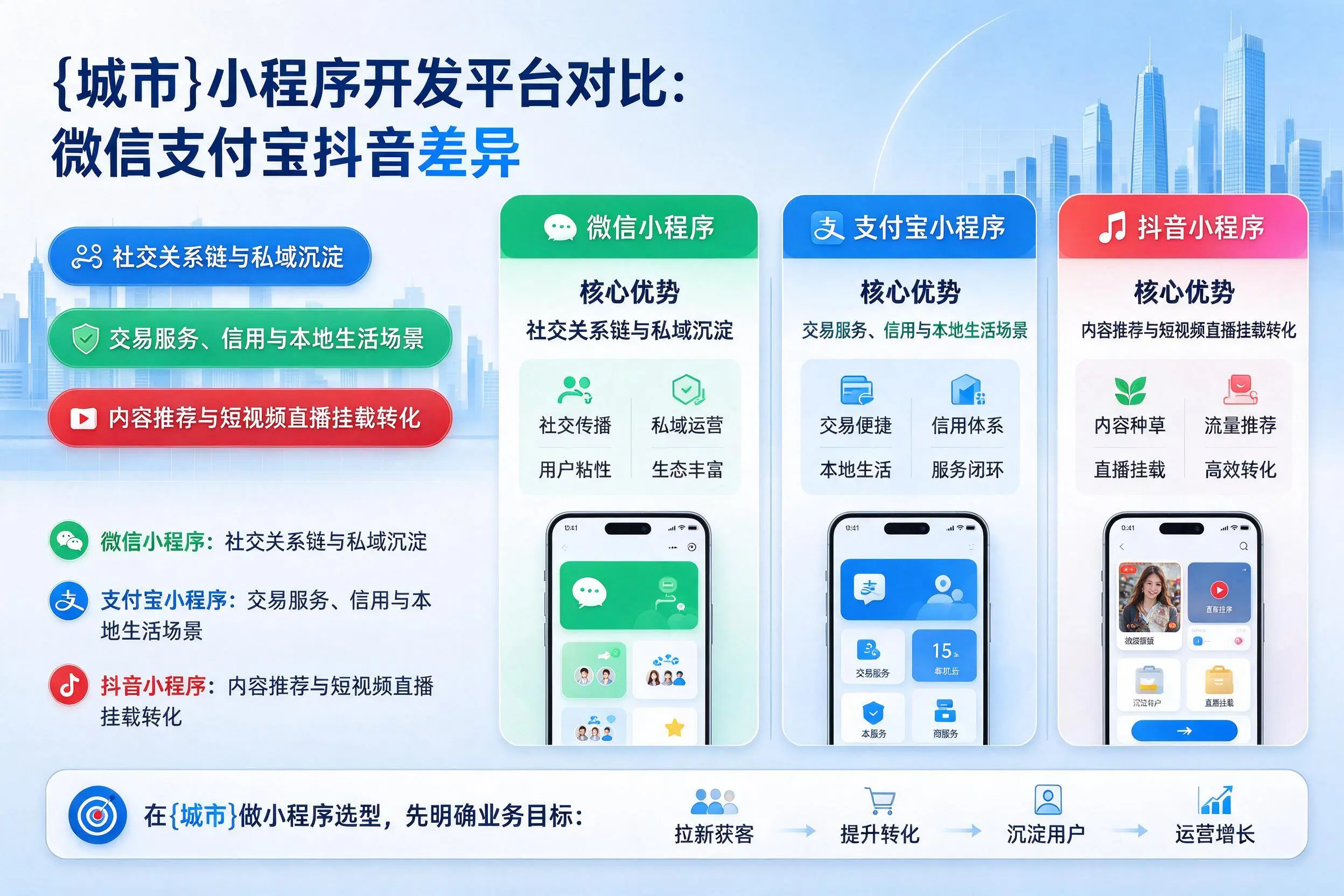 怀化小程序开发平台对比：微信支付宝抖音差异