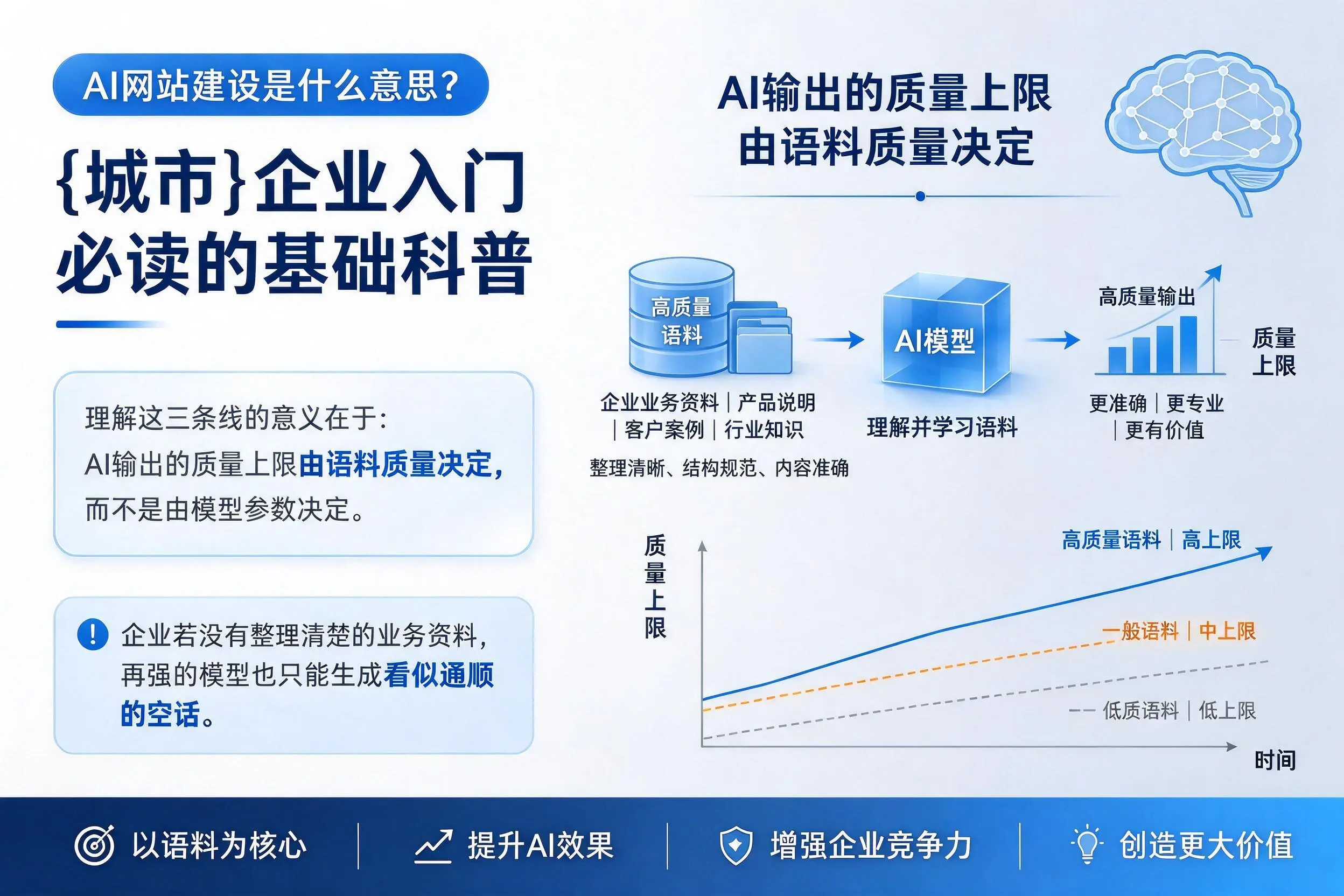 AI网站建设是什么意思？怀化企业入门必读的基础科普
