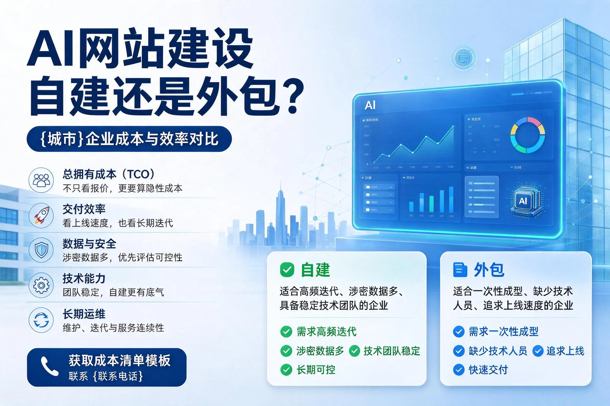 AI网站建设自建还是外包?怀化企业成本与效率对比