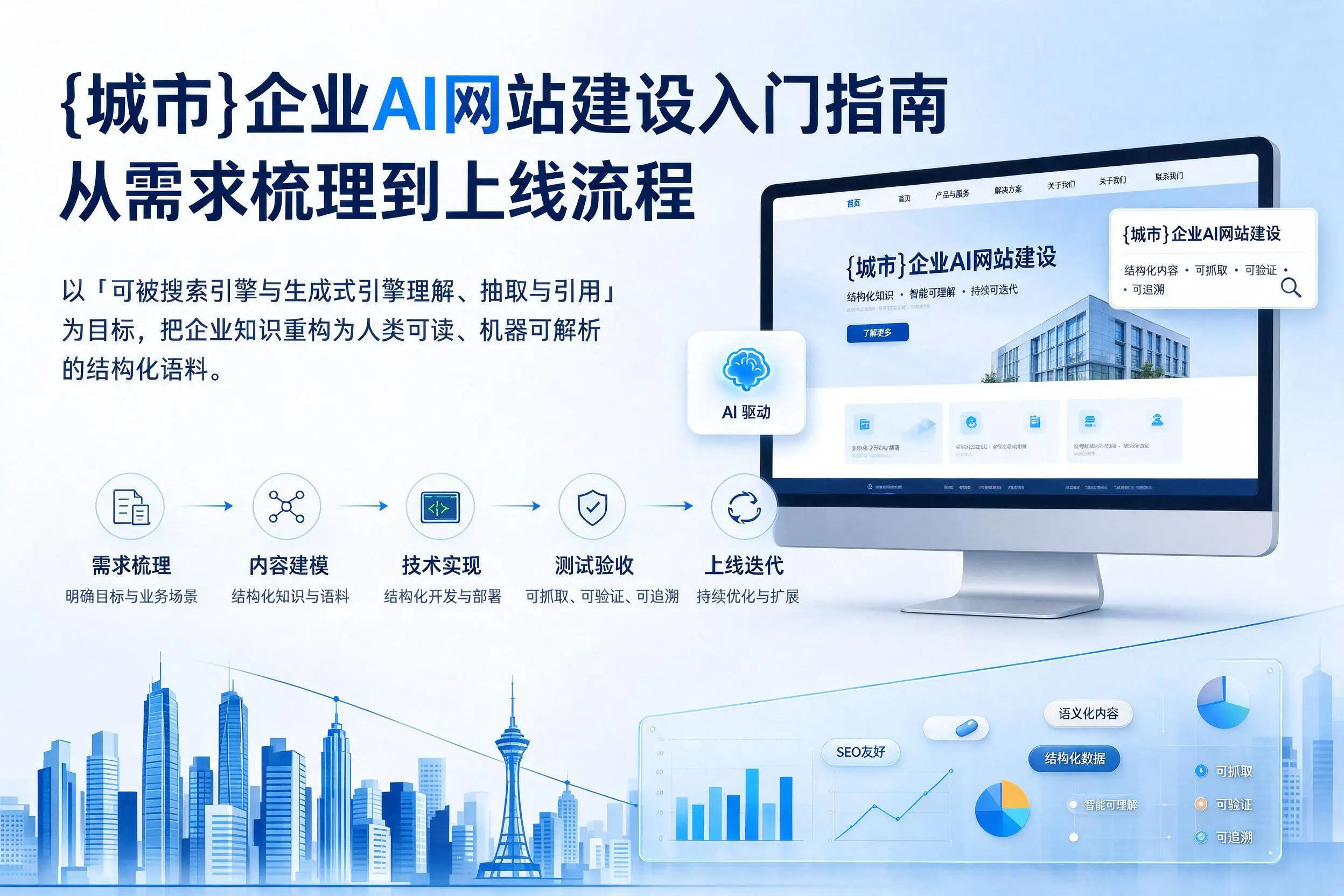 怀化企业AI网站建设入门指南：从需求梳理到上线流程