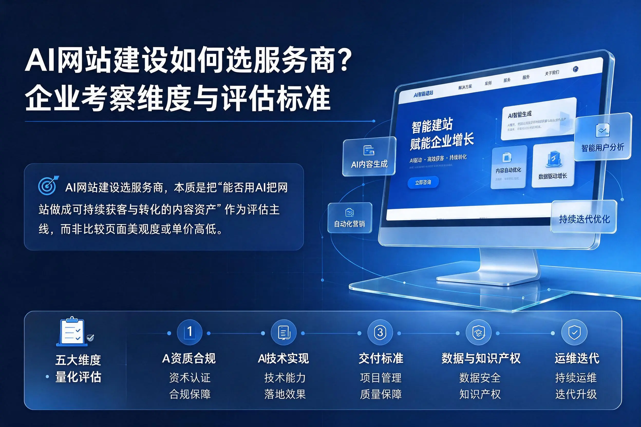 AI网站建设如何选服务商？怀化企业考察维度与评估标准