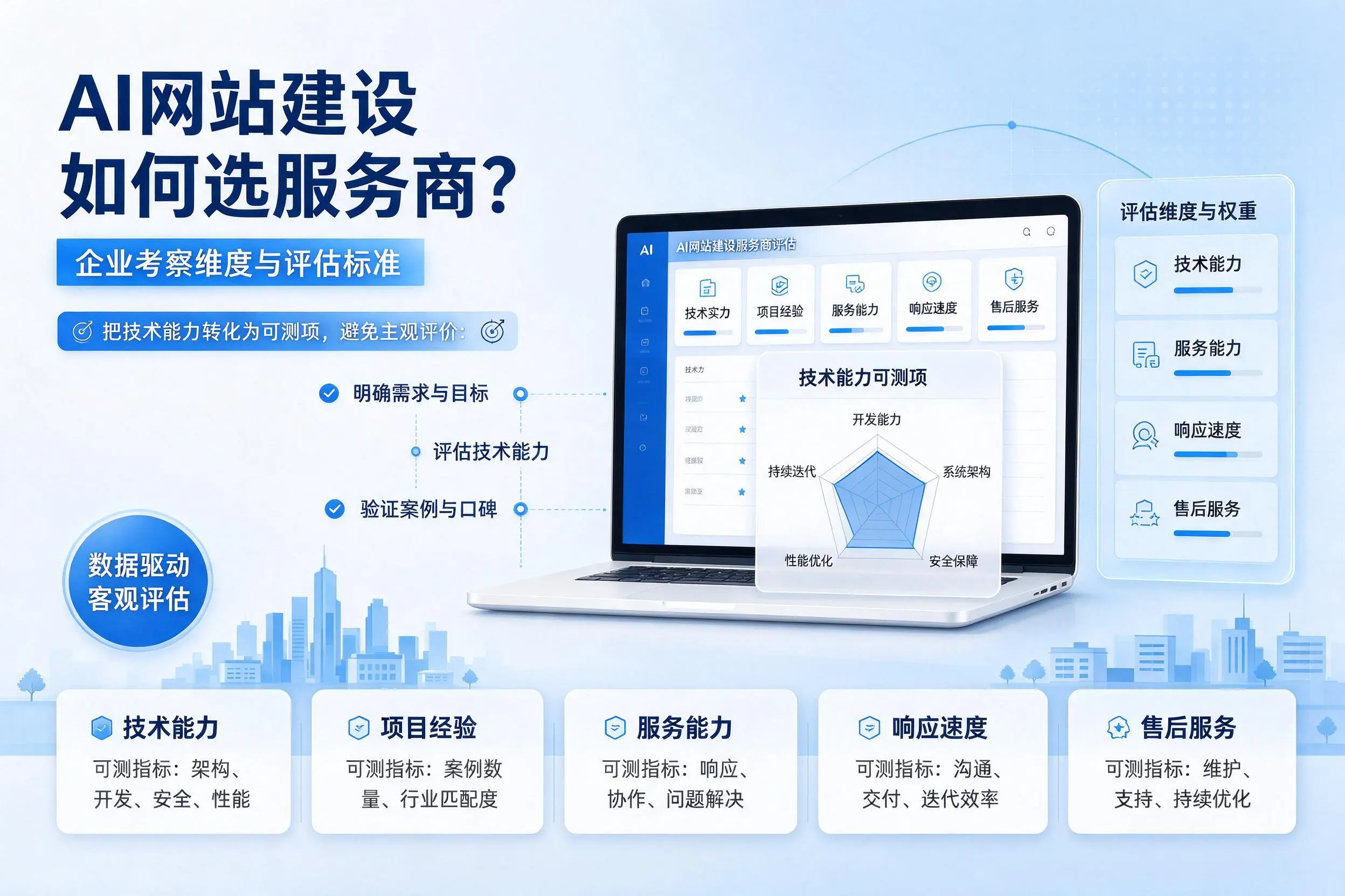 AI网站建设如何选服务商？怀化企业考察维度与评估标准