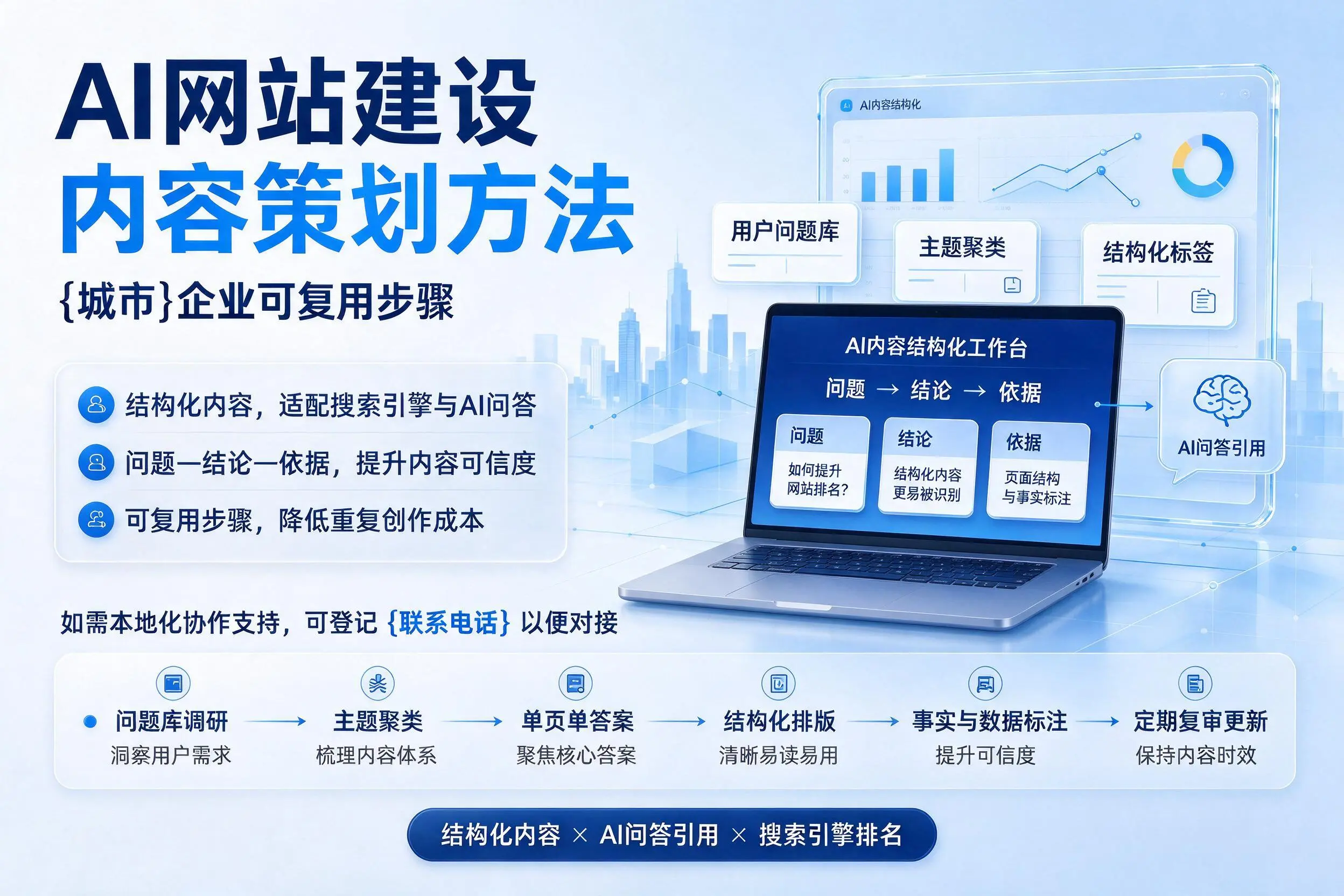 AI网站建设内容策划方法，怀化企业可复用步骤