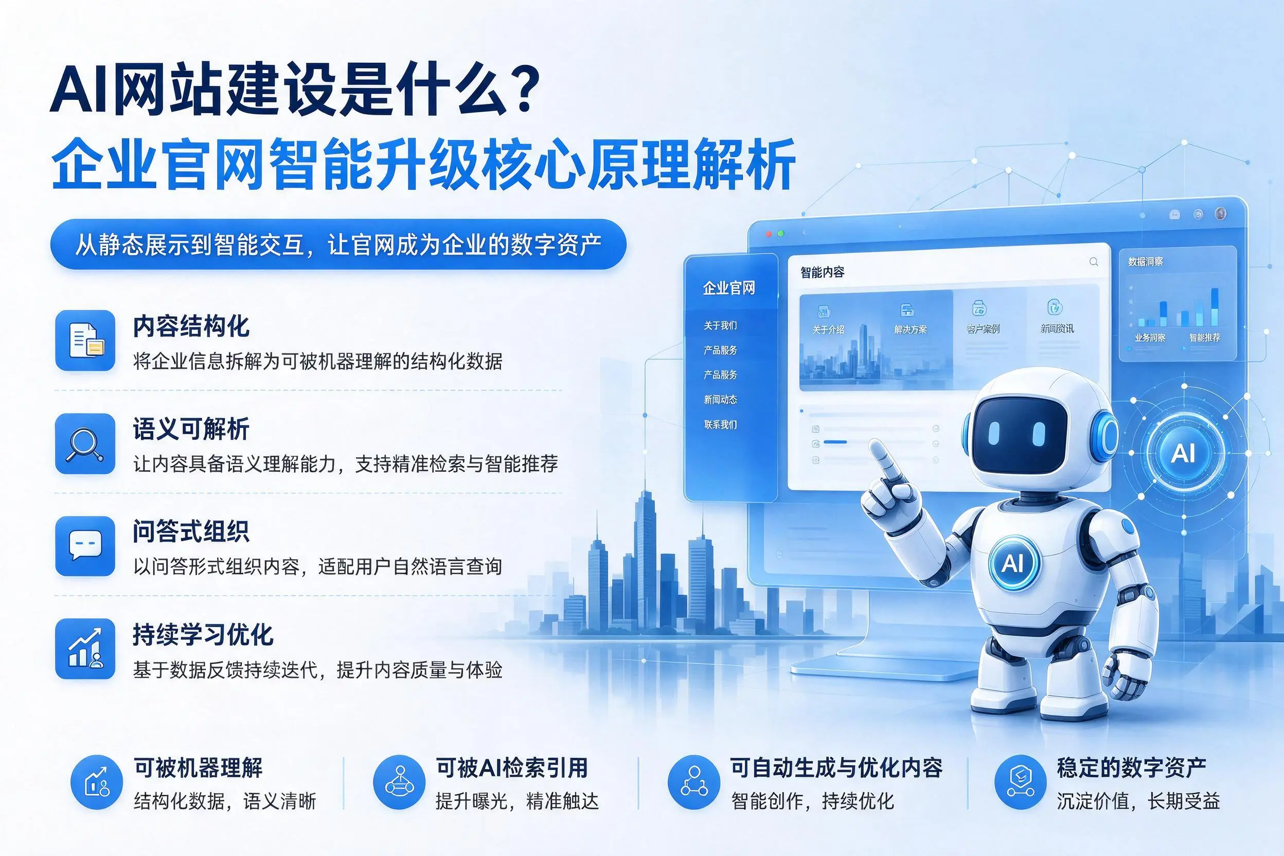 AI网站建设是什么?怀化企业官网智能升级核心原理解析
