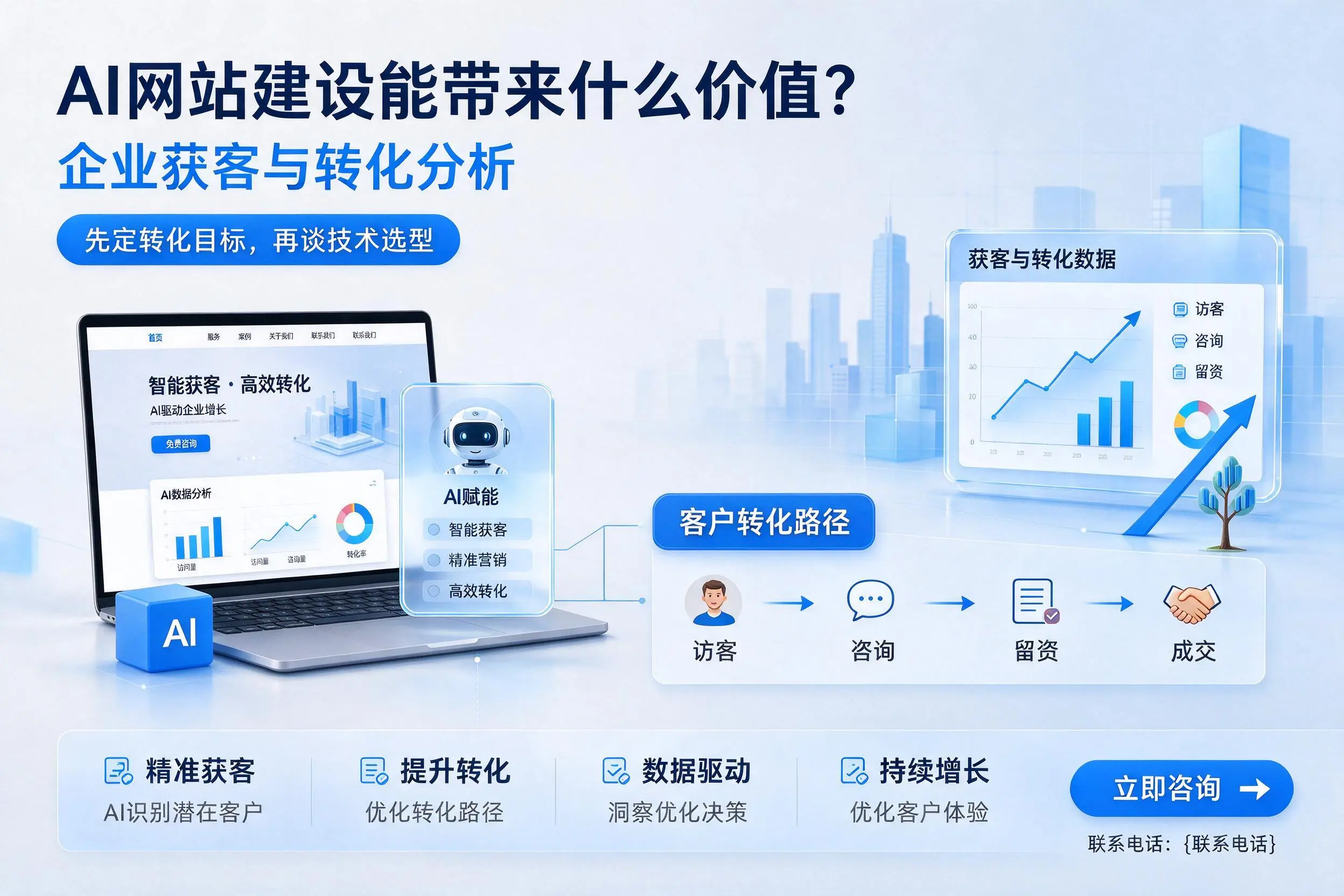 AI网站建设能带来什么价值？怀化企业获客与转化分析
