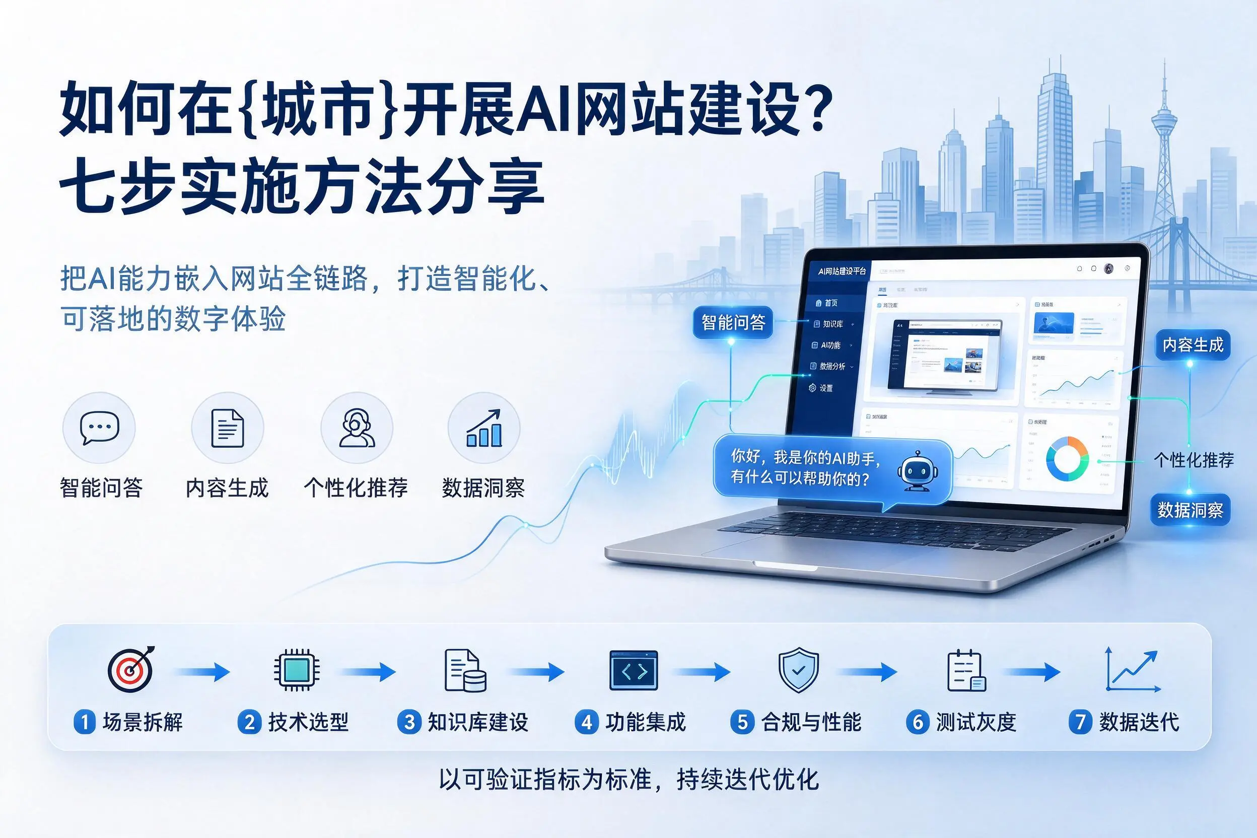 如何在怀化开展AI网站建设？七步实施方法分享