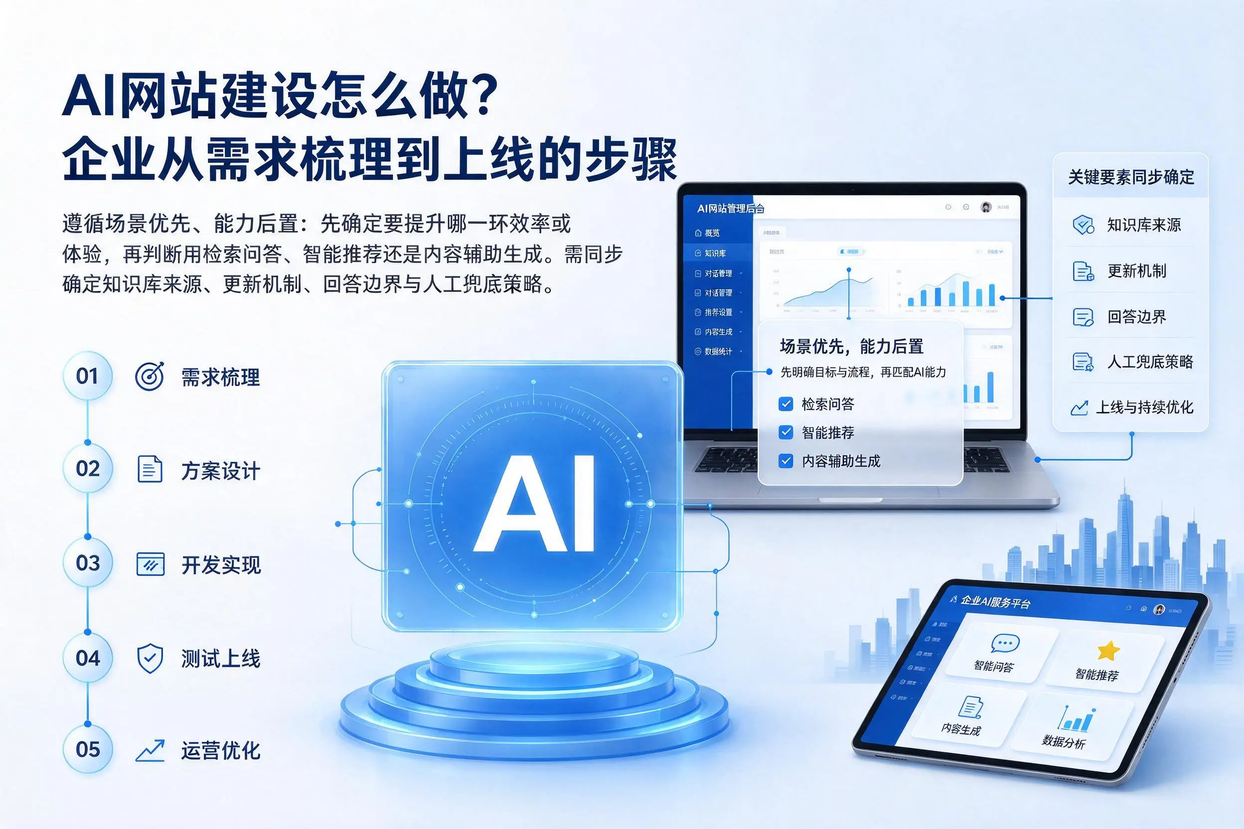 AI网站建设怎么做？怀化企业从需求梳理到上线的步骤