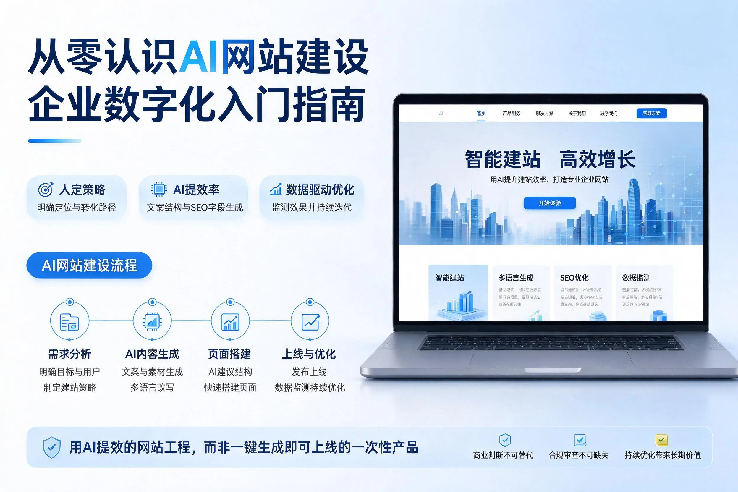 从零认识AI网站建设,怀化企业数字化入门指南