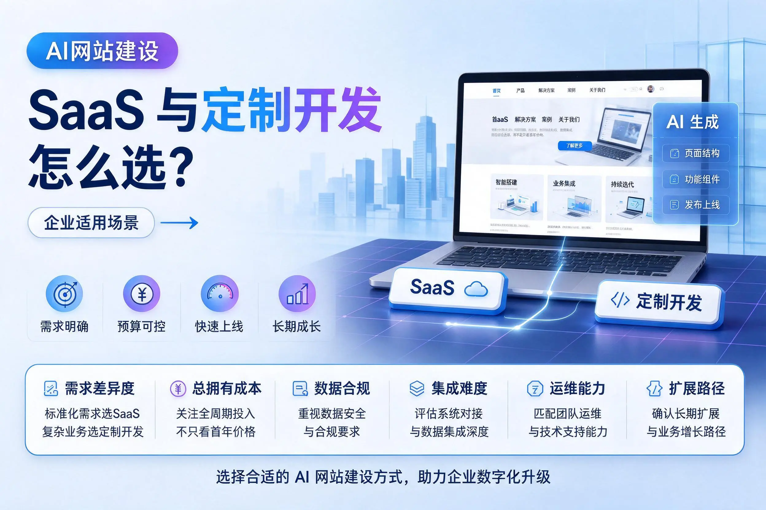 AI网站建设SaaS与定制开发怎么选？怀化企业适用场景