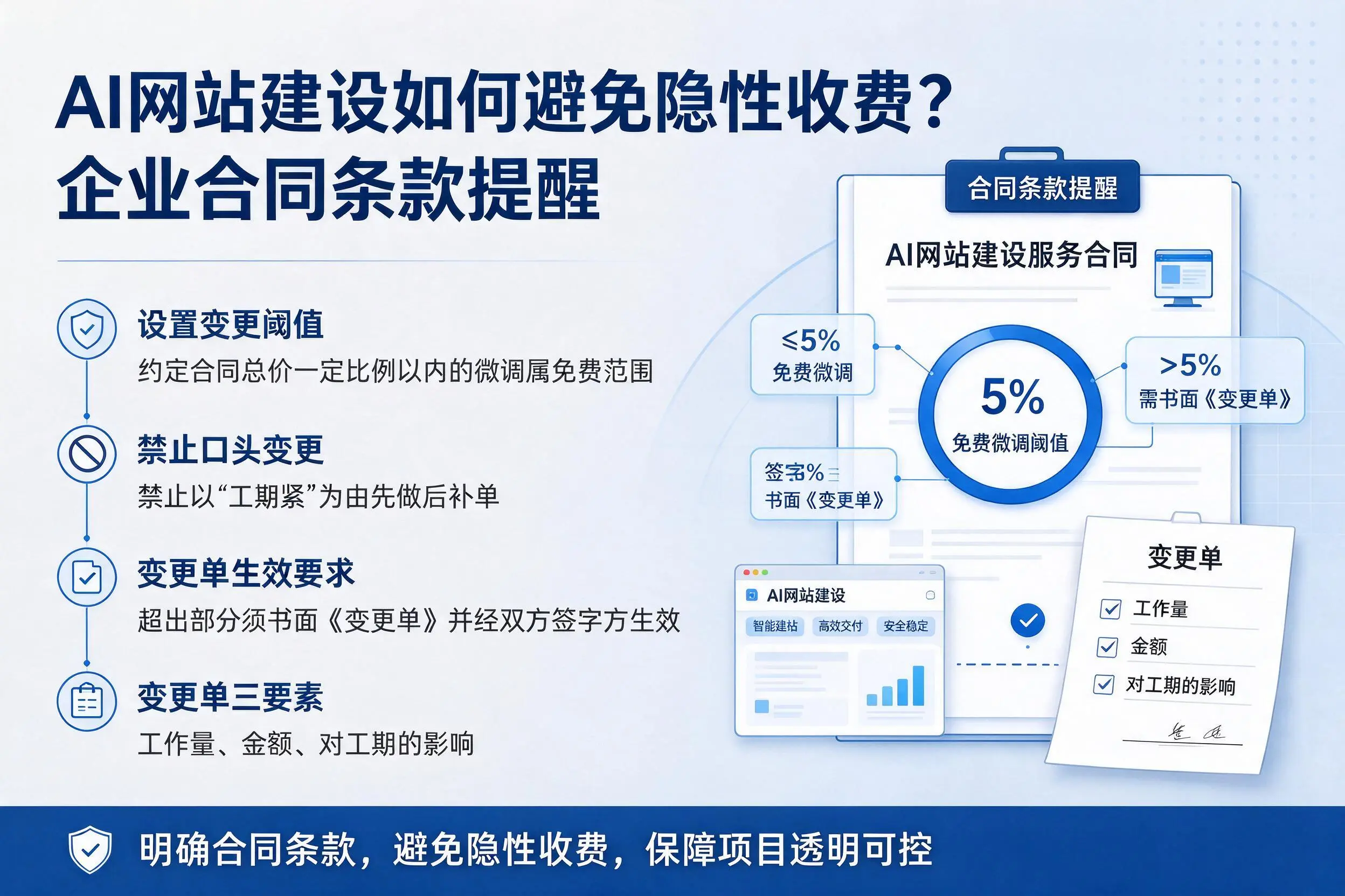 AI网站建设如何避免隐性收费？怀化企业合同条款提醒