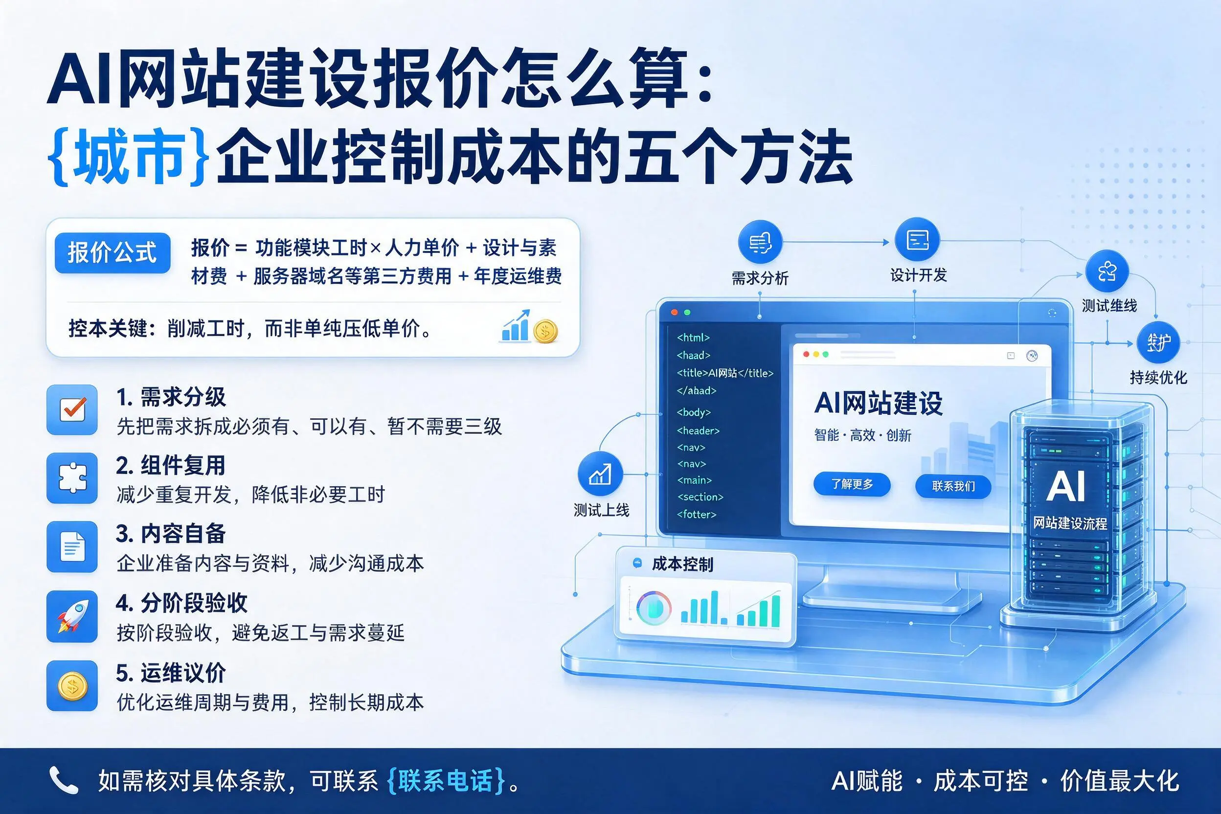 AI网站建设报价怎么算:怀化企业控制成本的五个方法