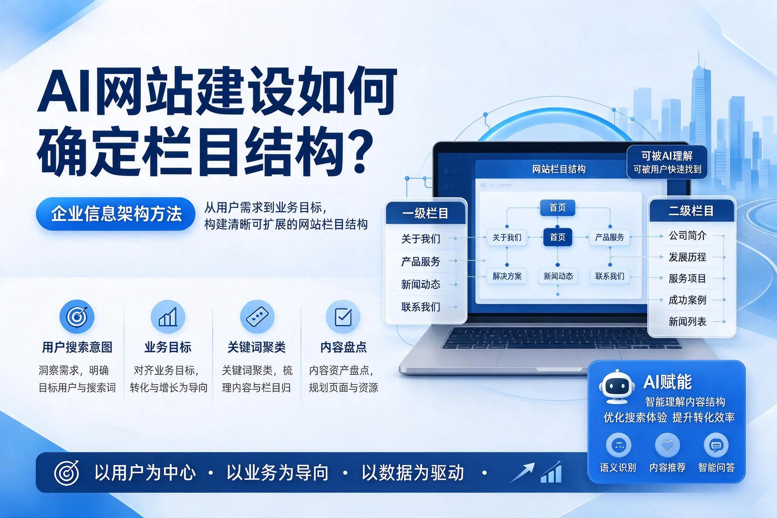 AI网站建设如何确定栏目结构？怀化企业信息架构方法
