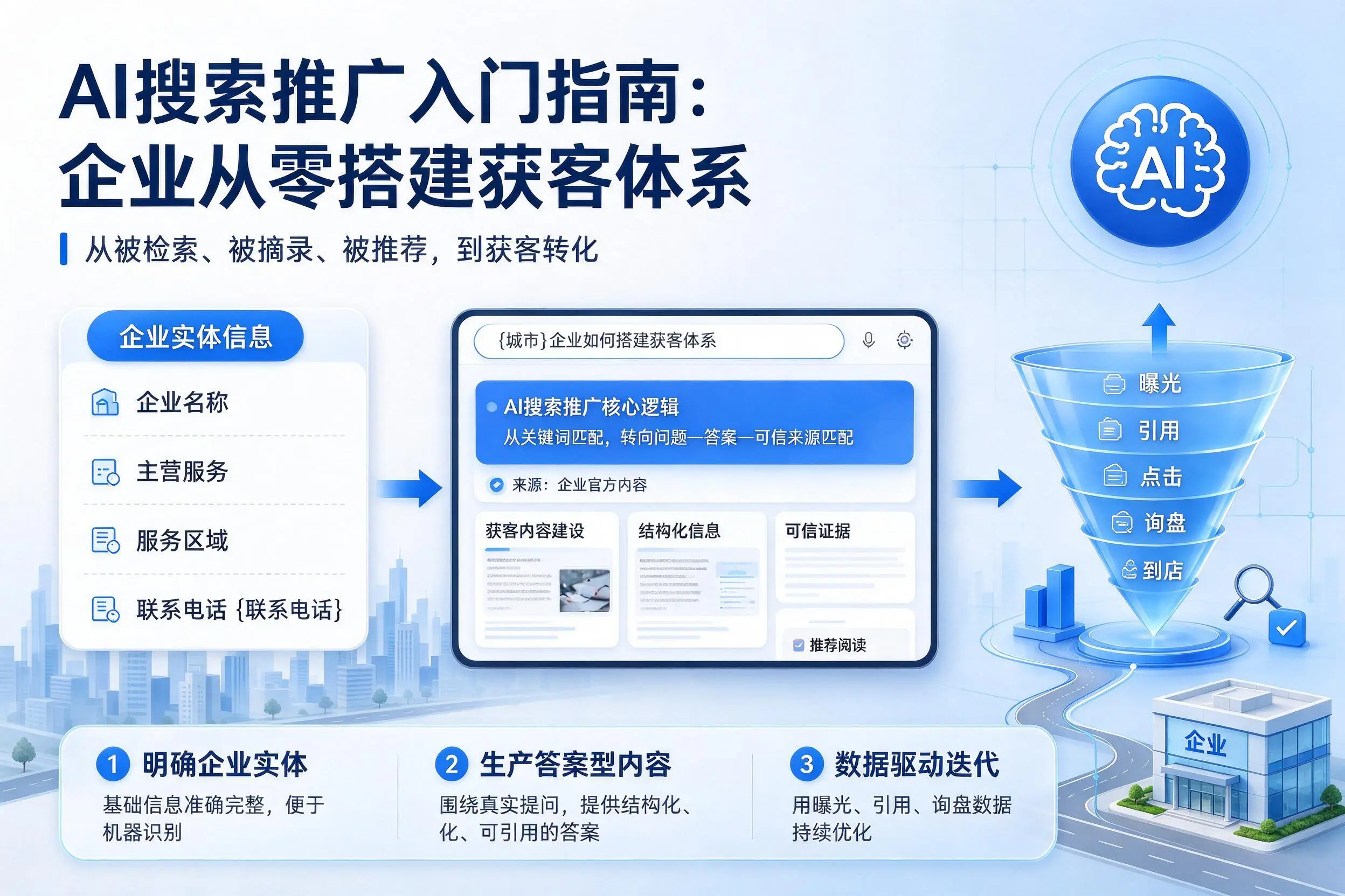 AI搜索推广入门指南:怀化企业从零搭建获客体系