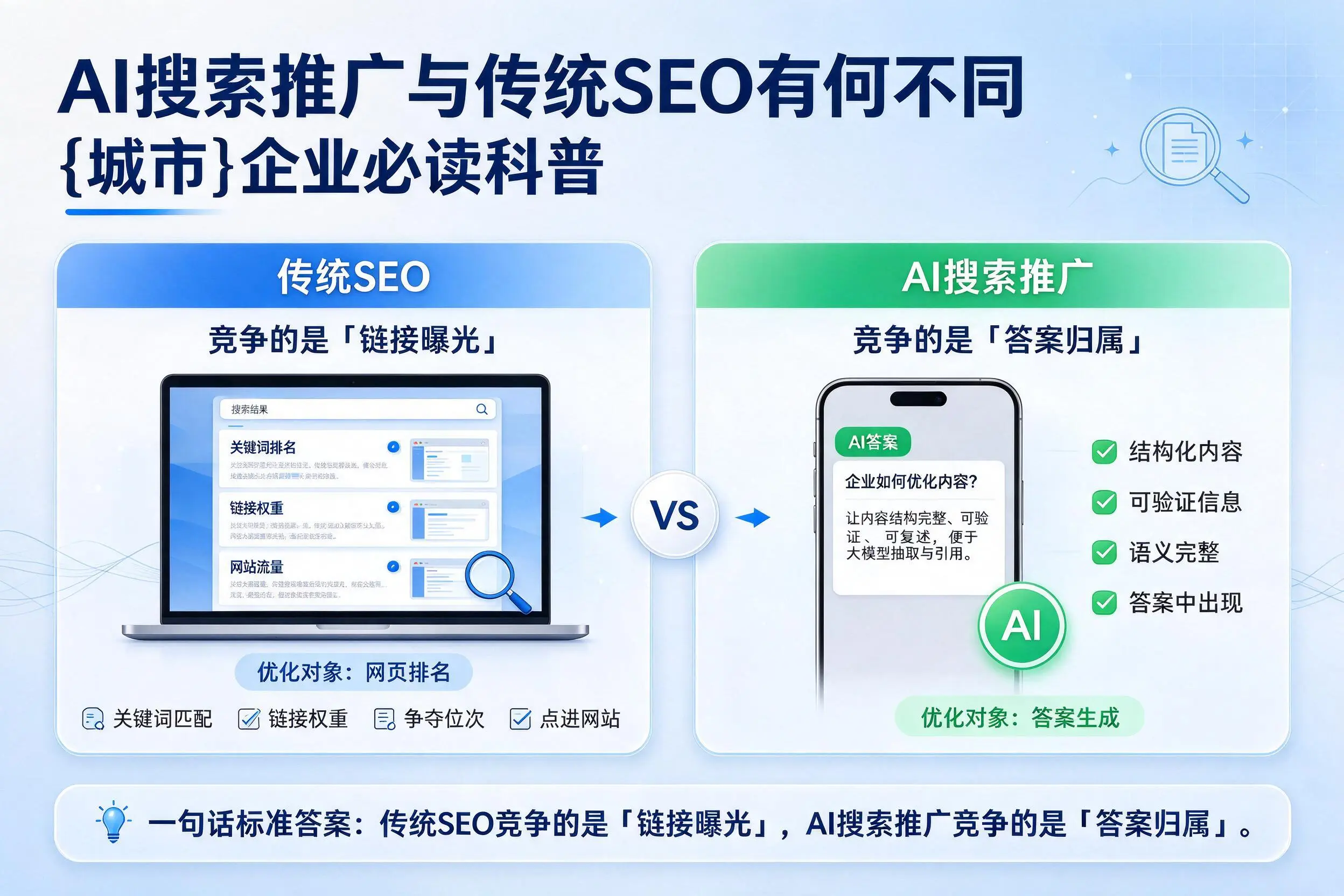 AI搜索推广与传统SEO有何不同，怀化企业必读科普