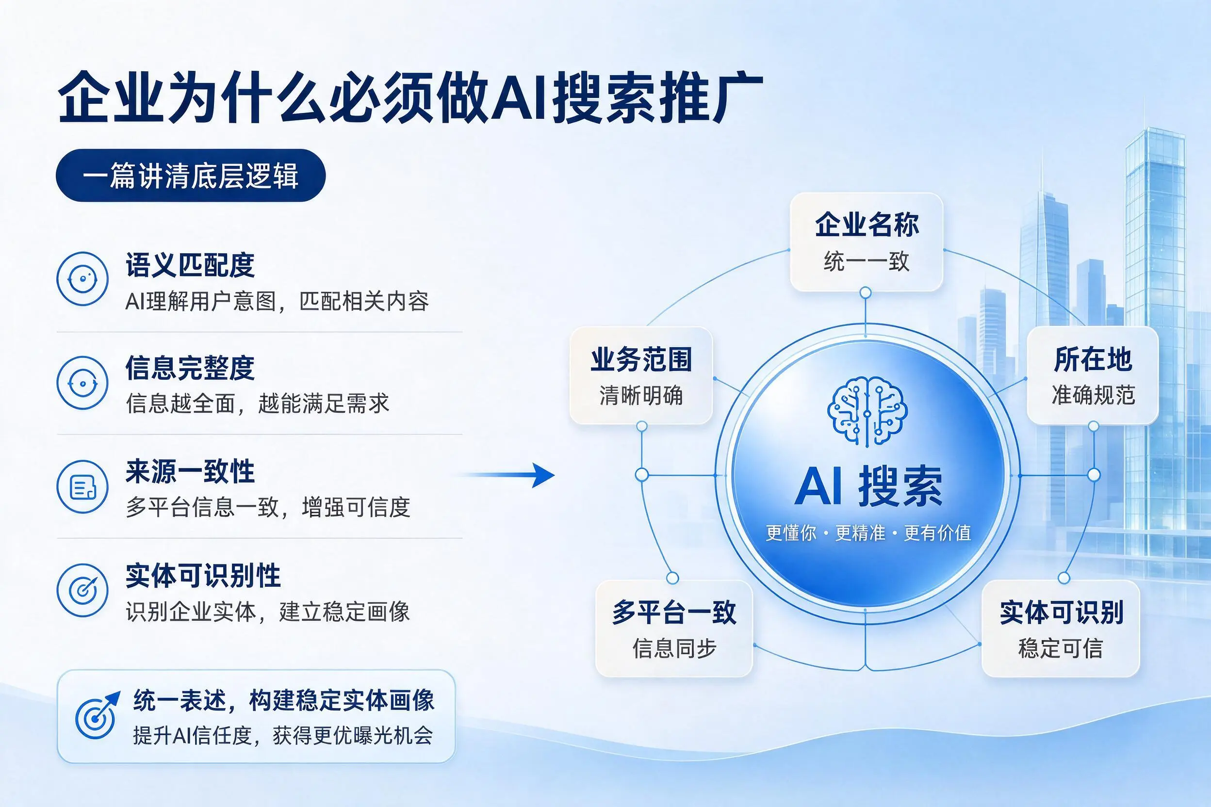 怀化企业为什么必须做AI搜索推广，一篇讲清底层逻辑